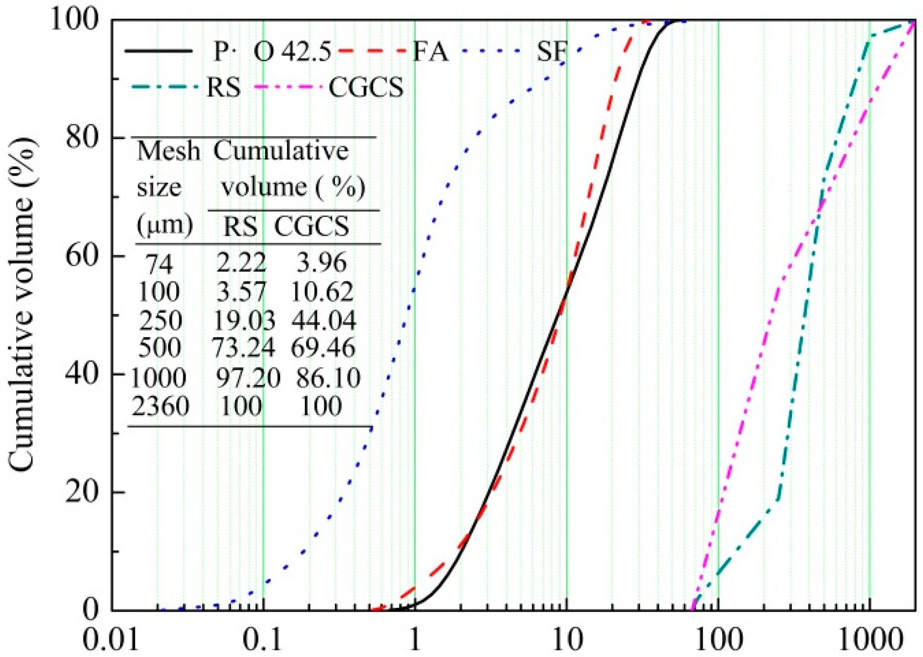 Materials 15 07552 g002