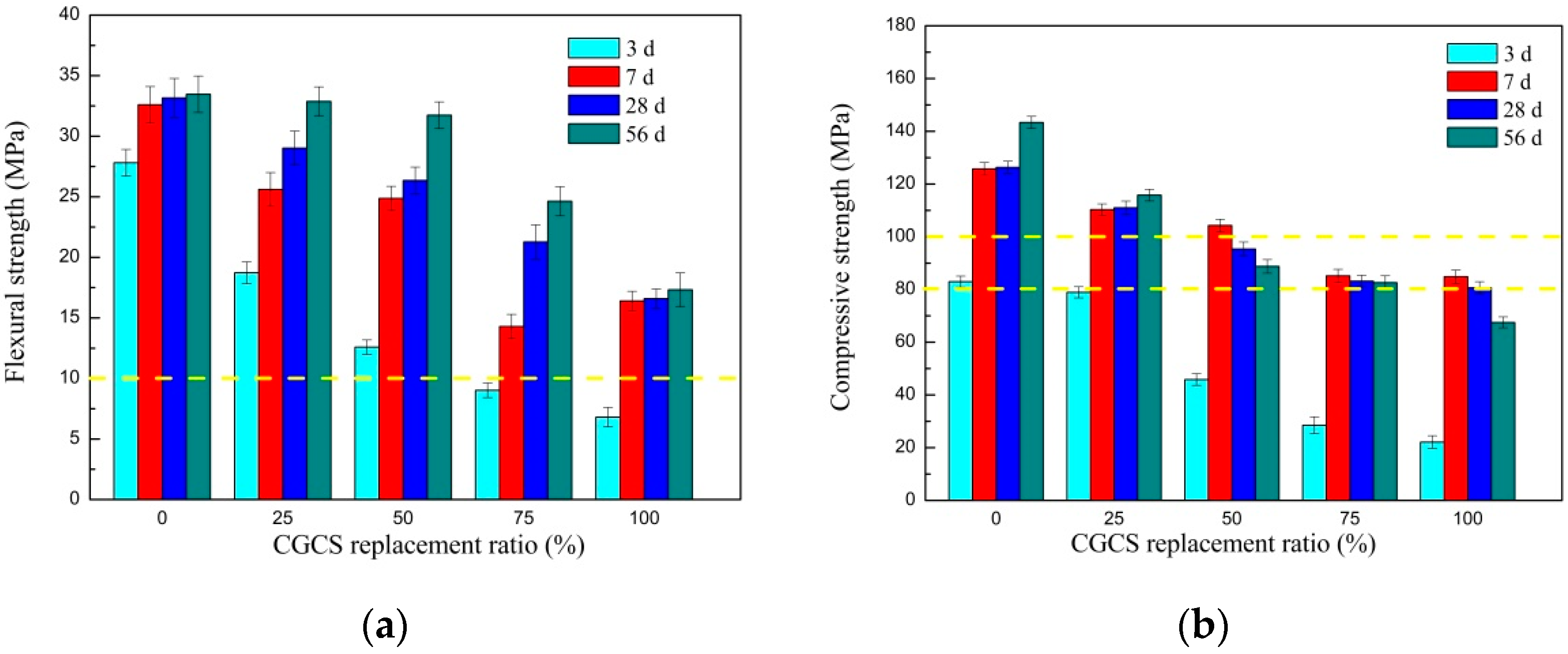 Materials 15 07552 g006