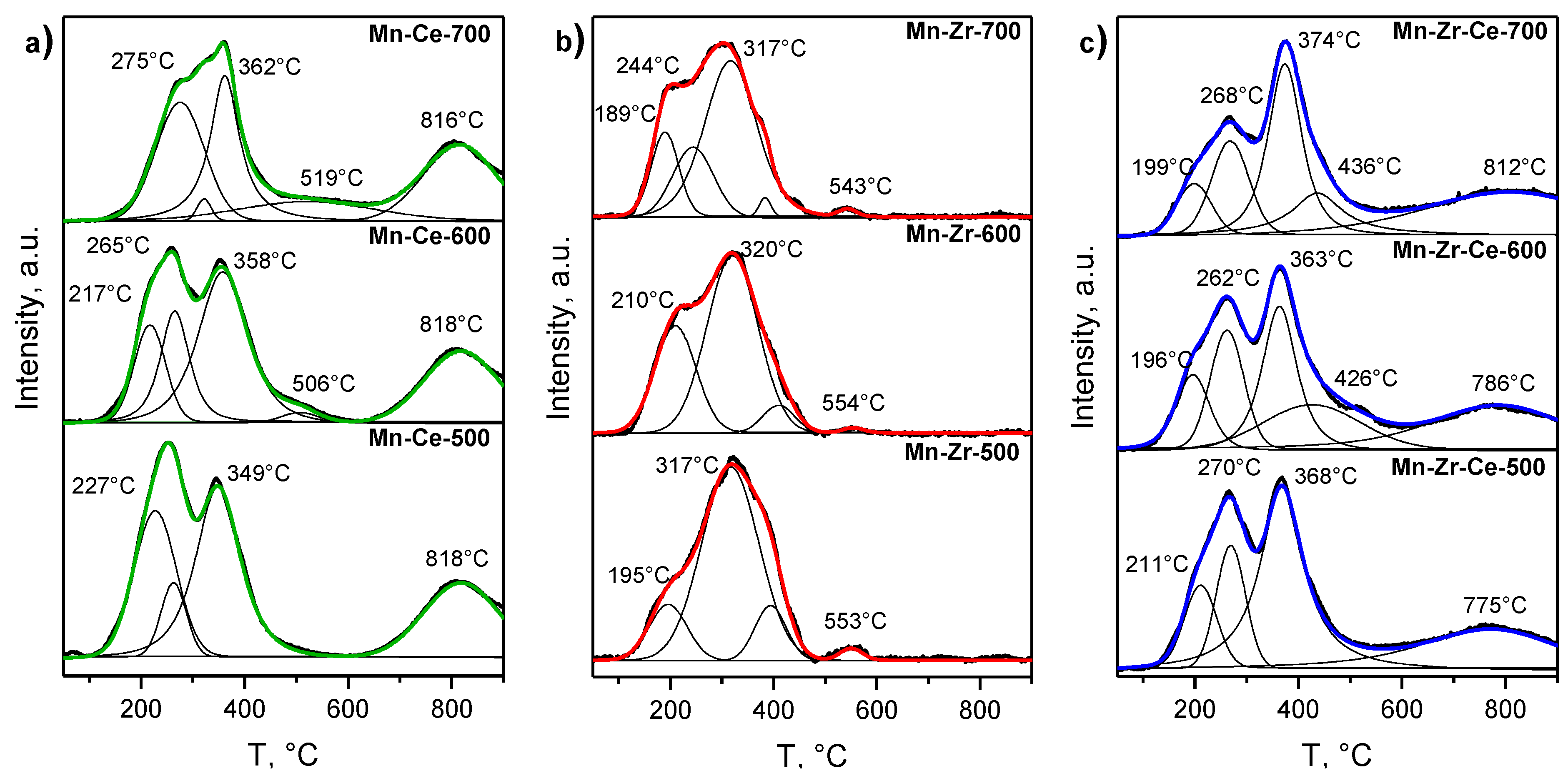 Materials 15 07553 g004