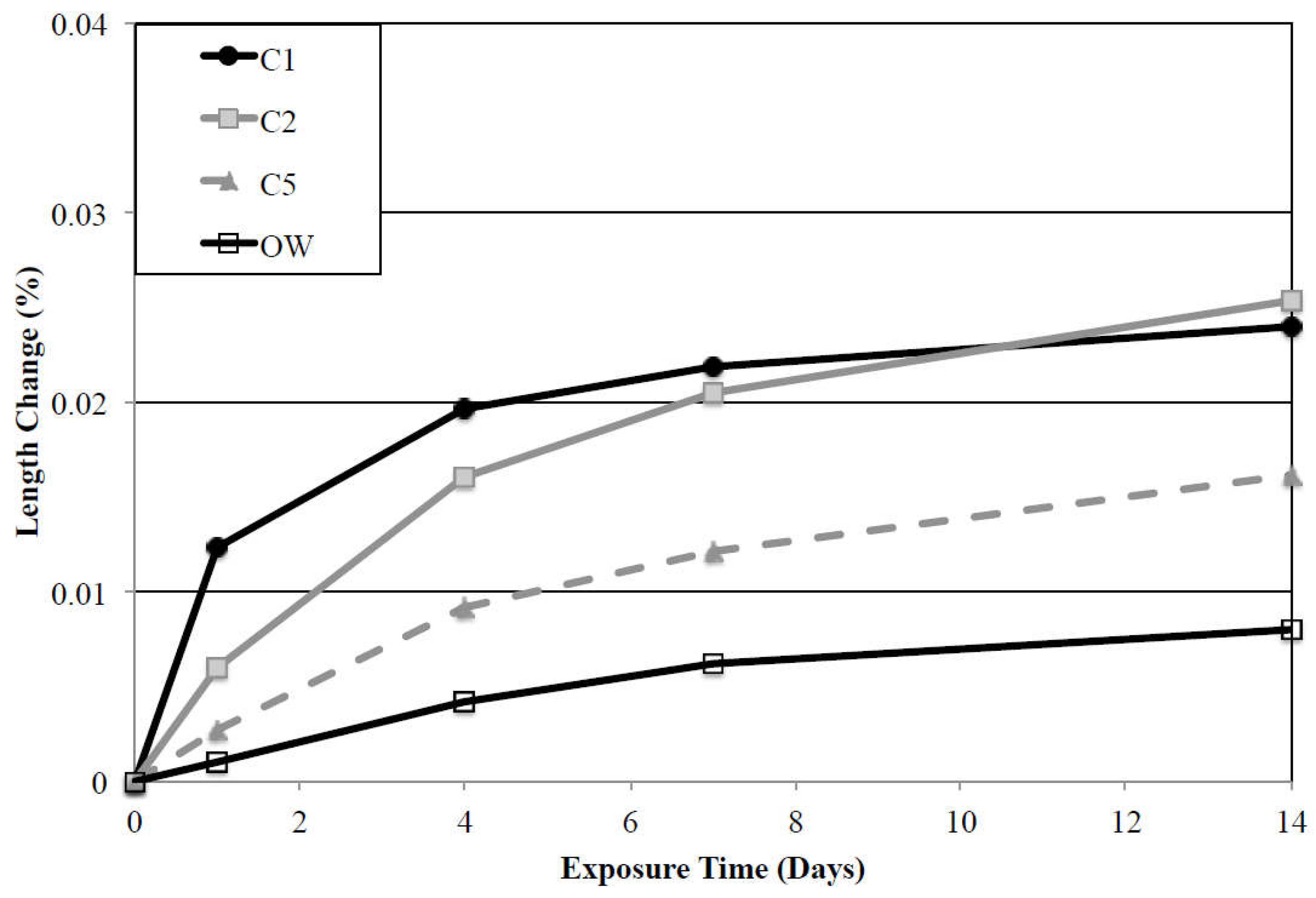 Materials 15 07554 g001