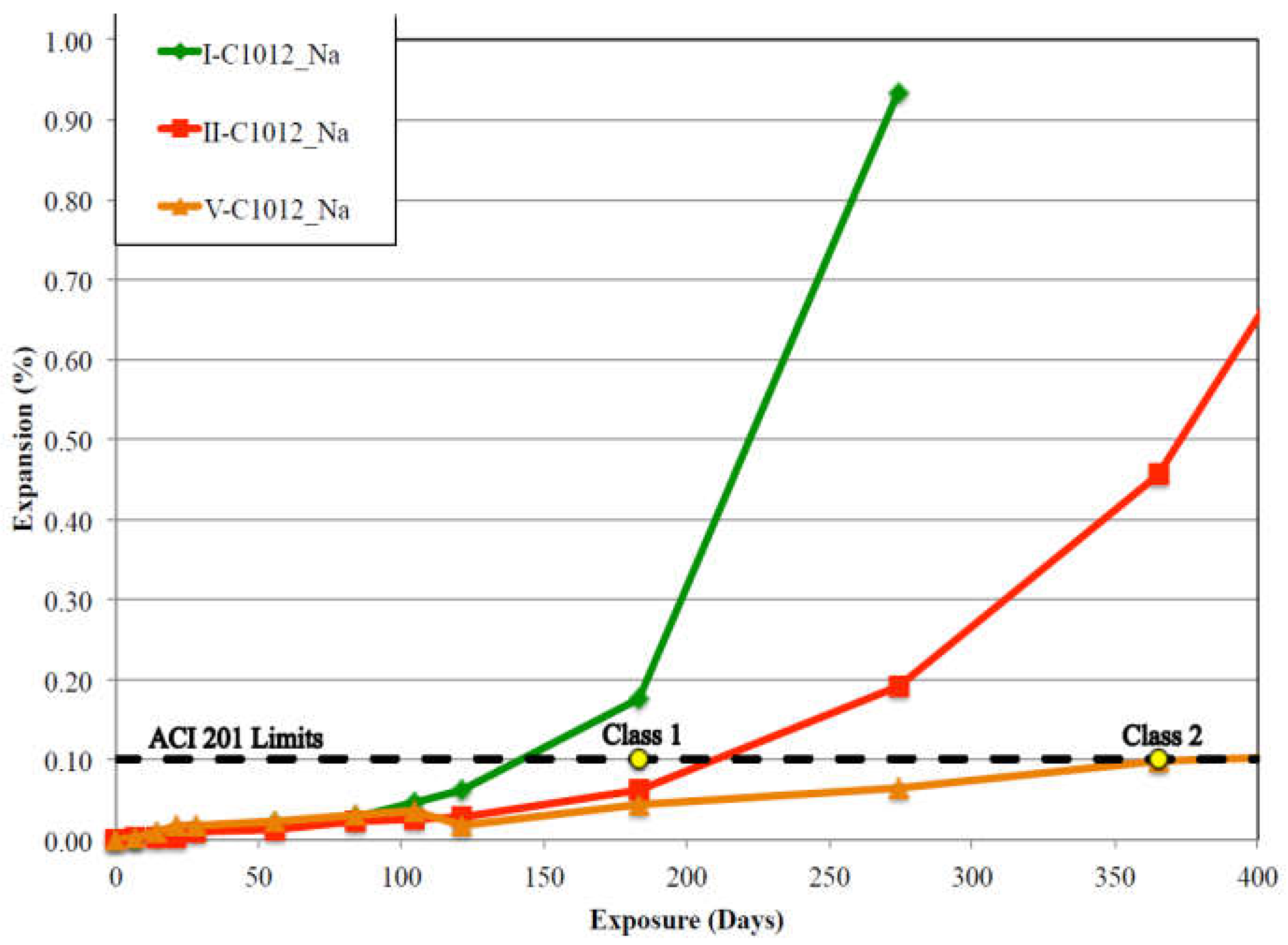 Materials 15 07554 g002