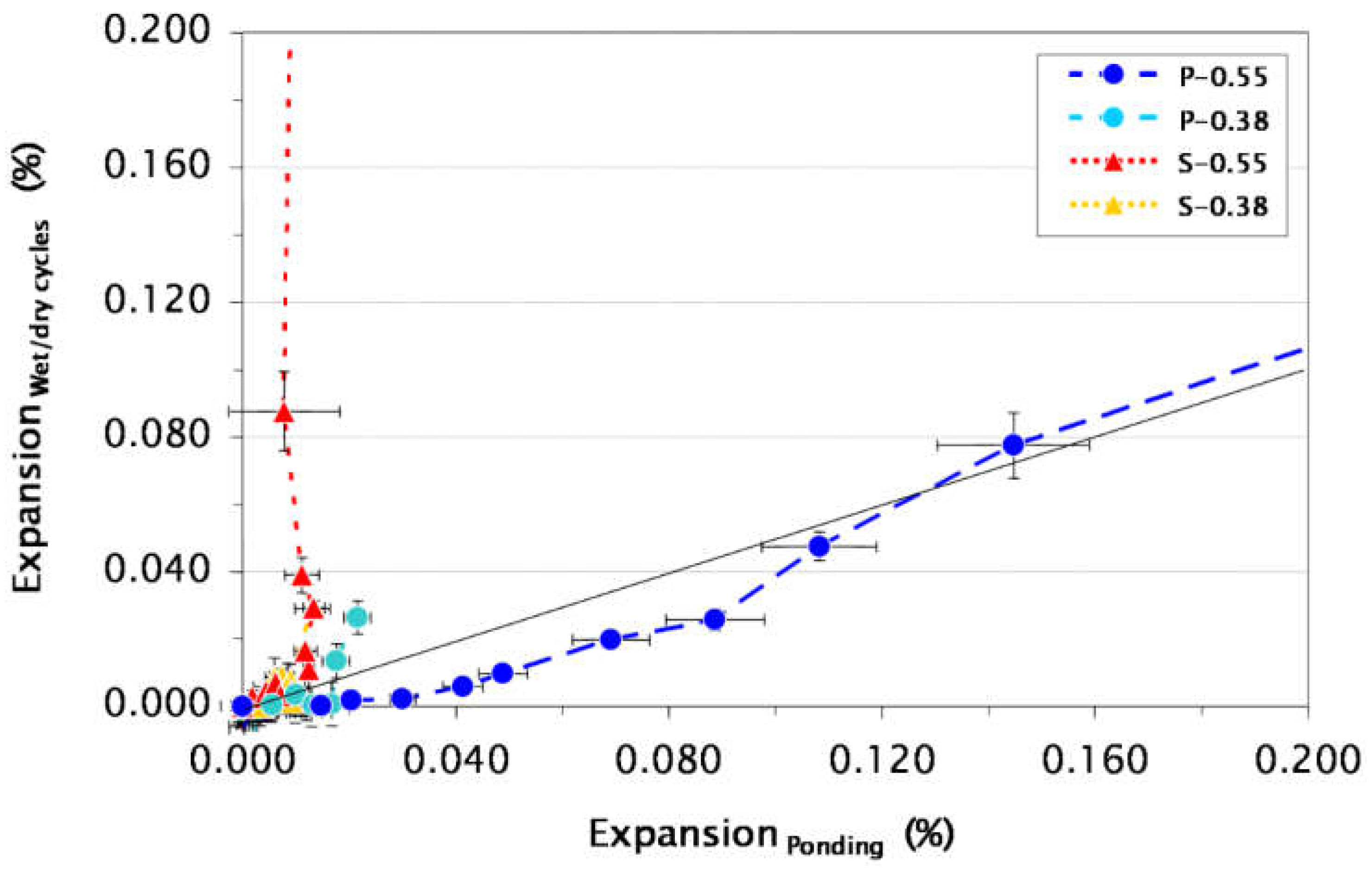 Materials 15 07554 g003
