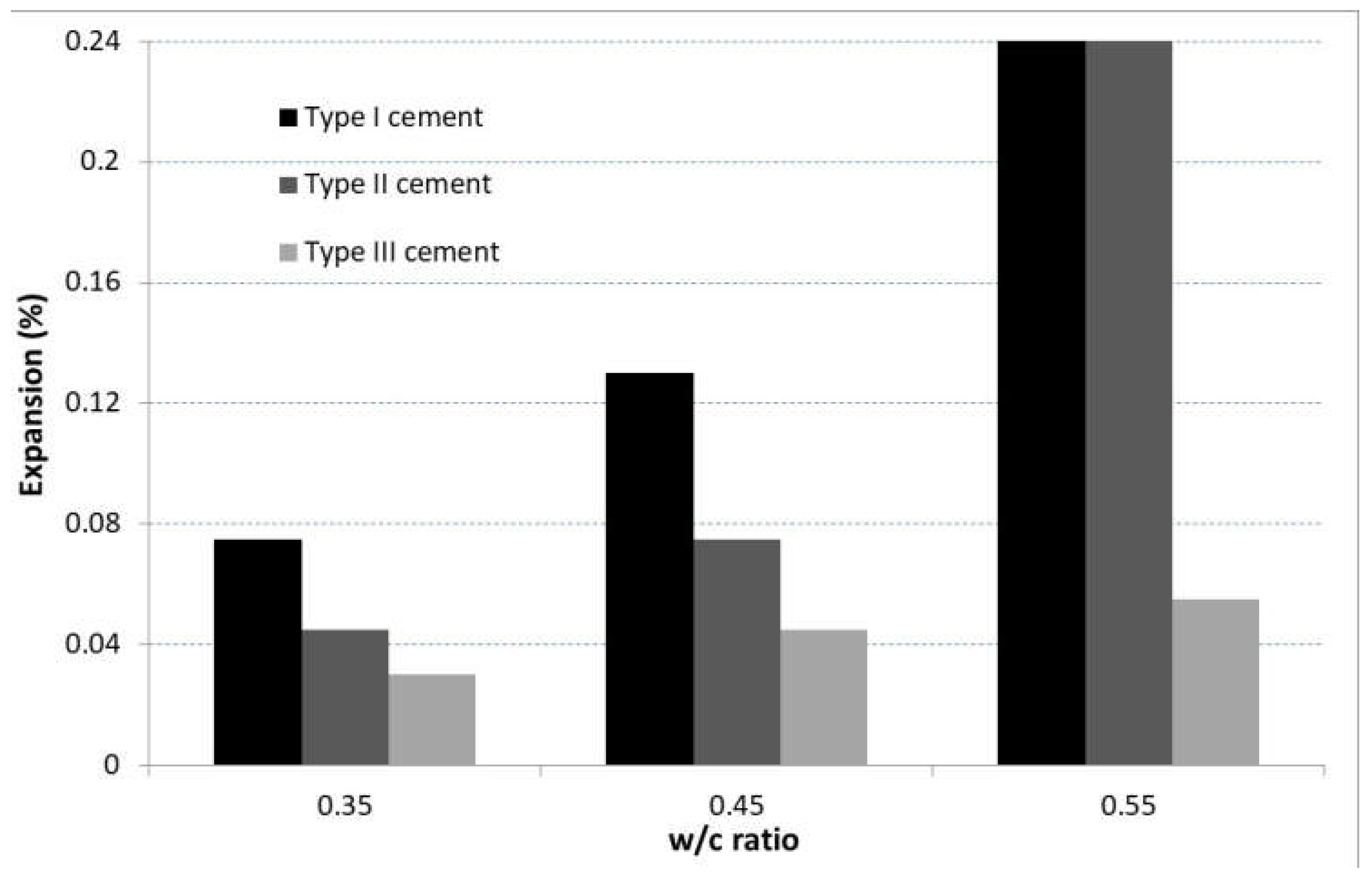 Materials 15 07554 g004