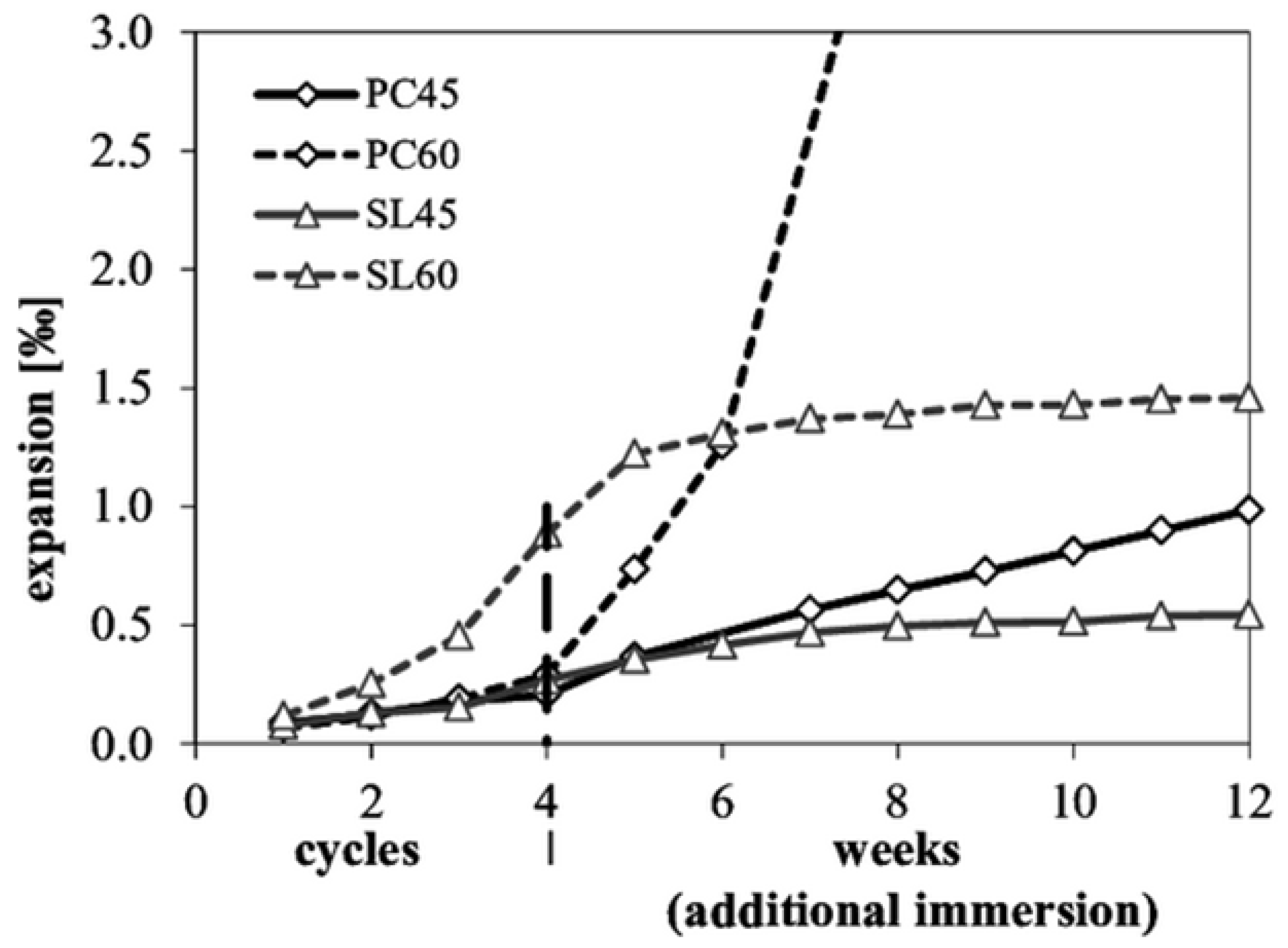 Materials 15 07554 g005