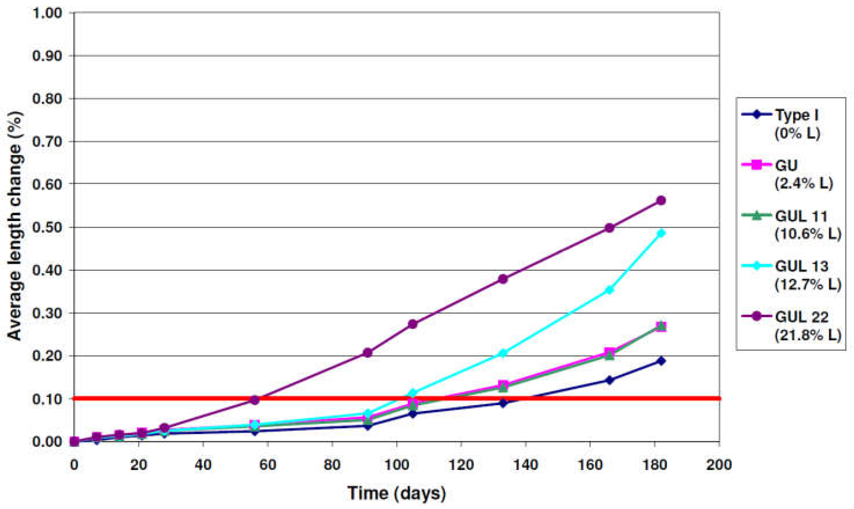Materials 15 07554 g006