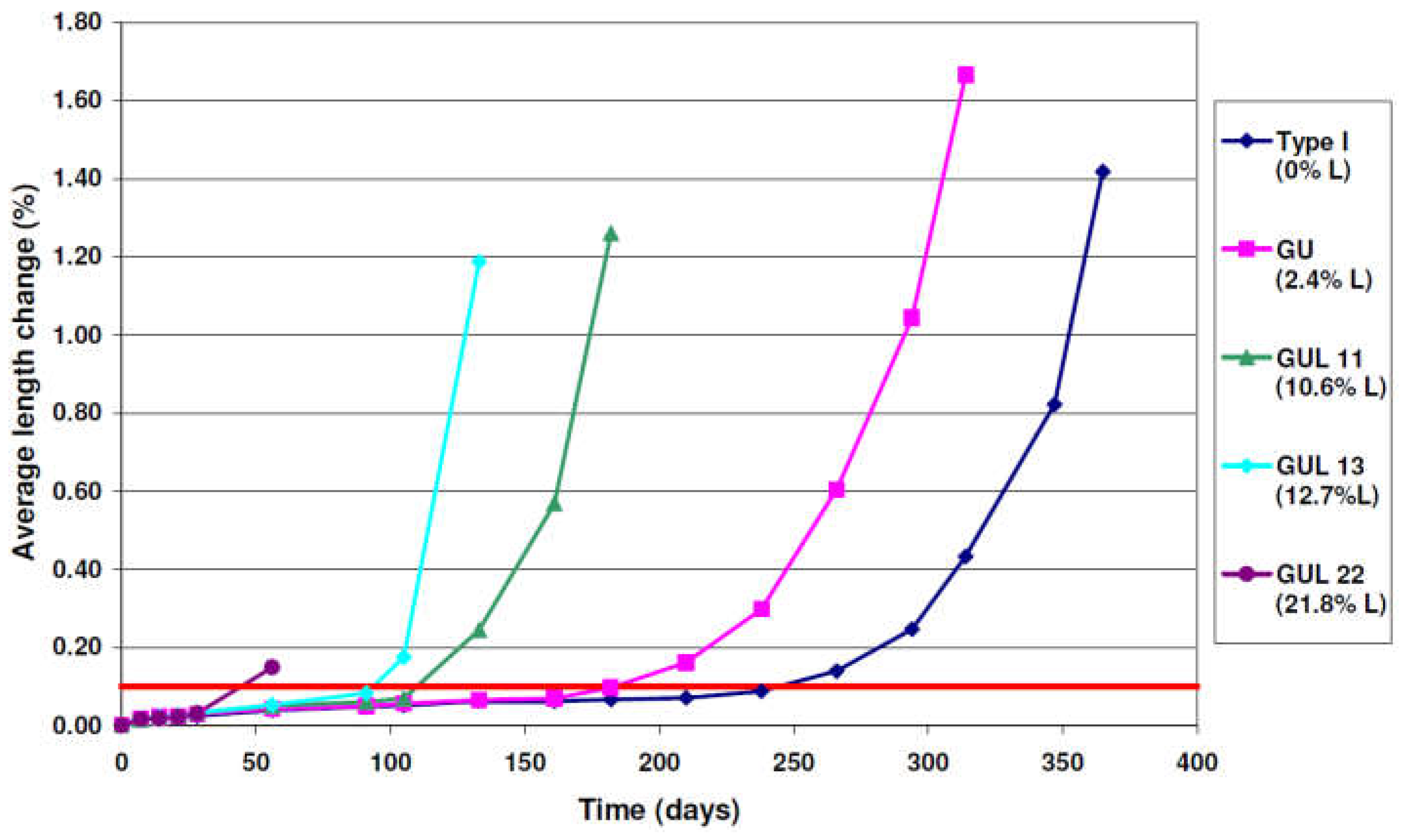 Materials 15 07554 g007