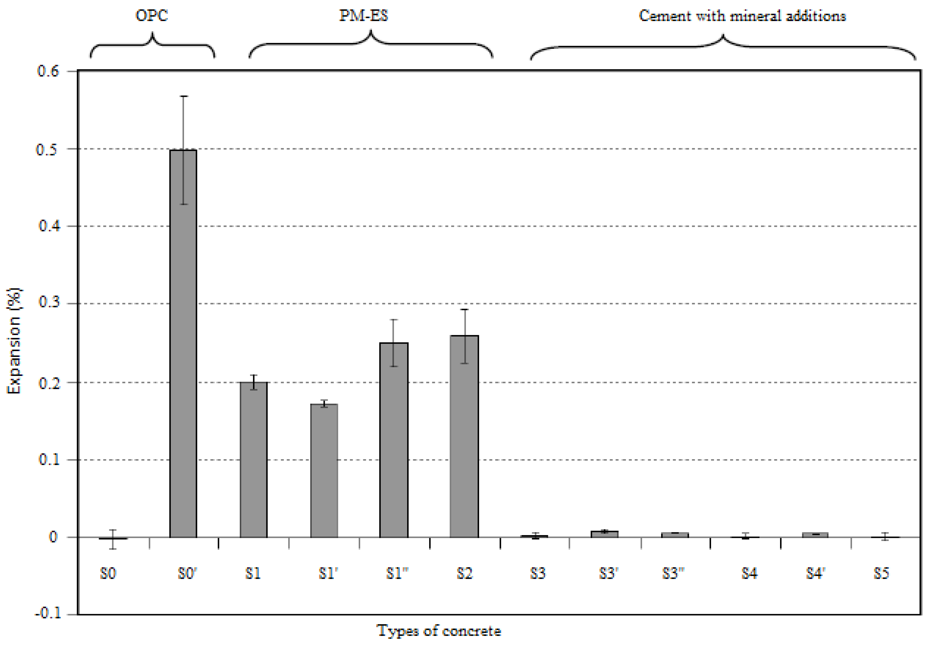 Materials 15 07554 g010