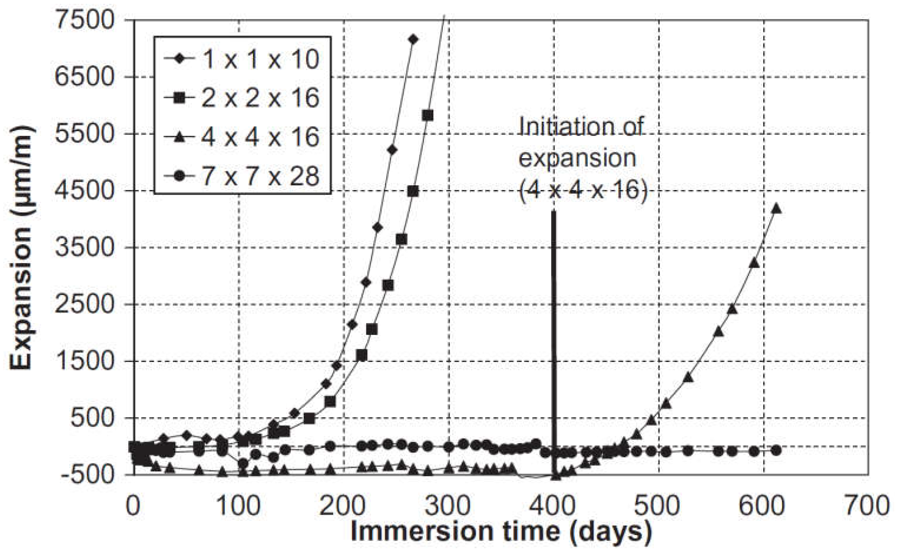 Materials 15 07554 g012