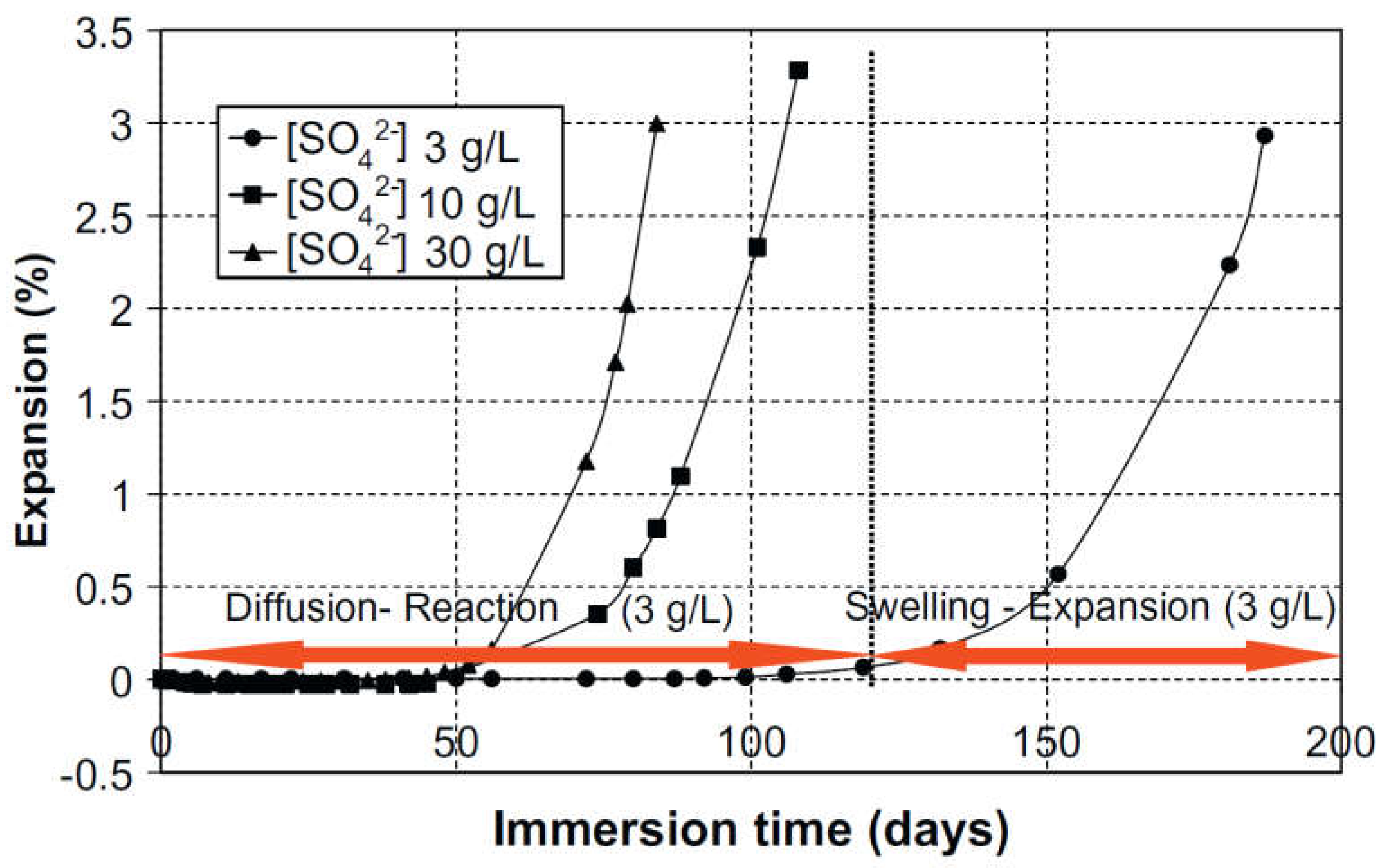 Materials 15 07554 g013