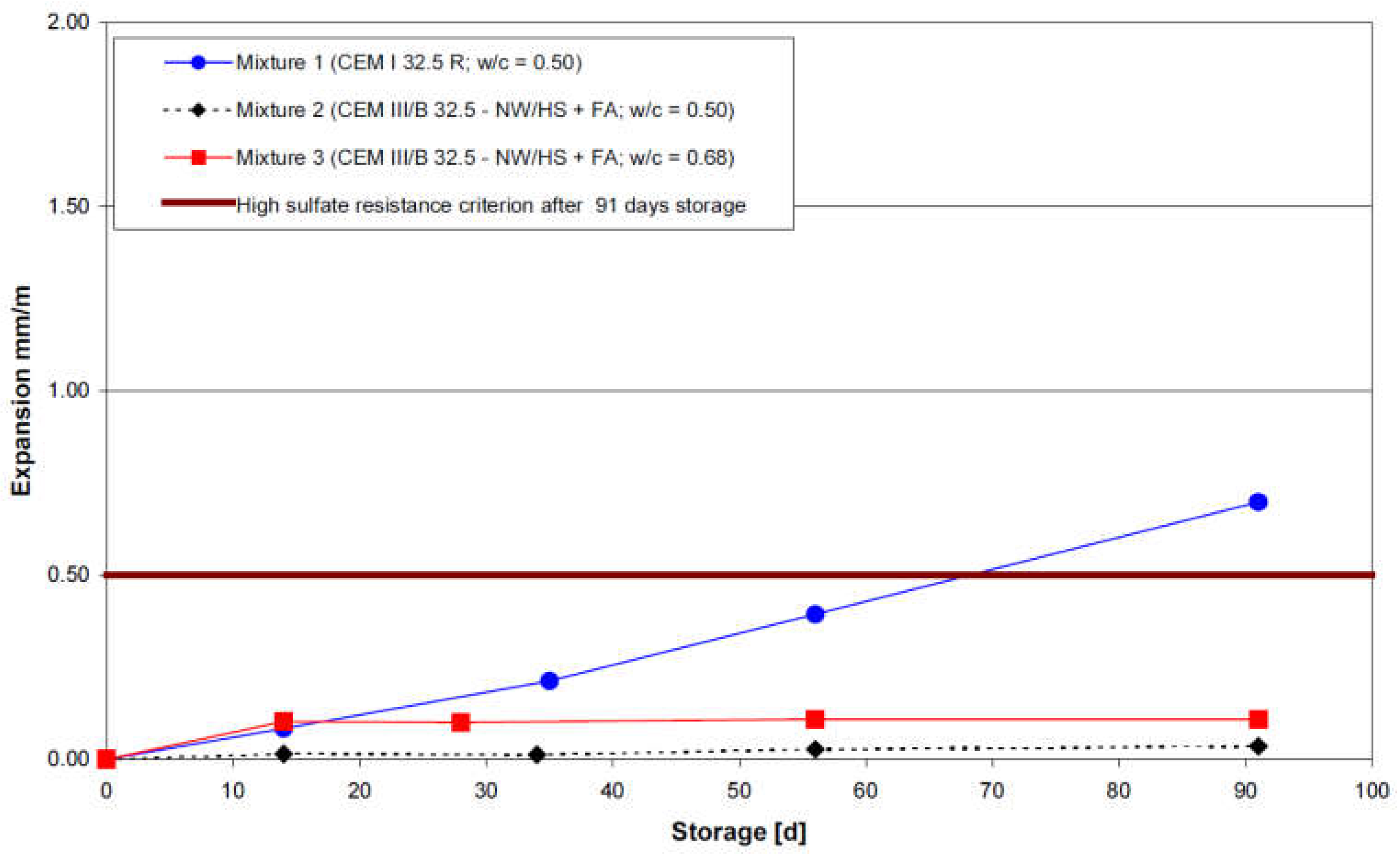 Materials 15 07554 g014