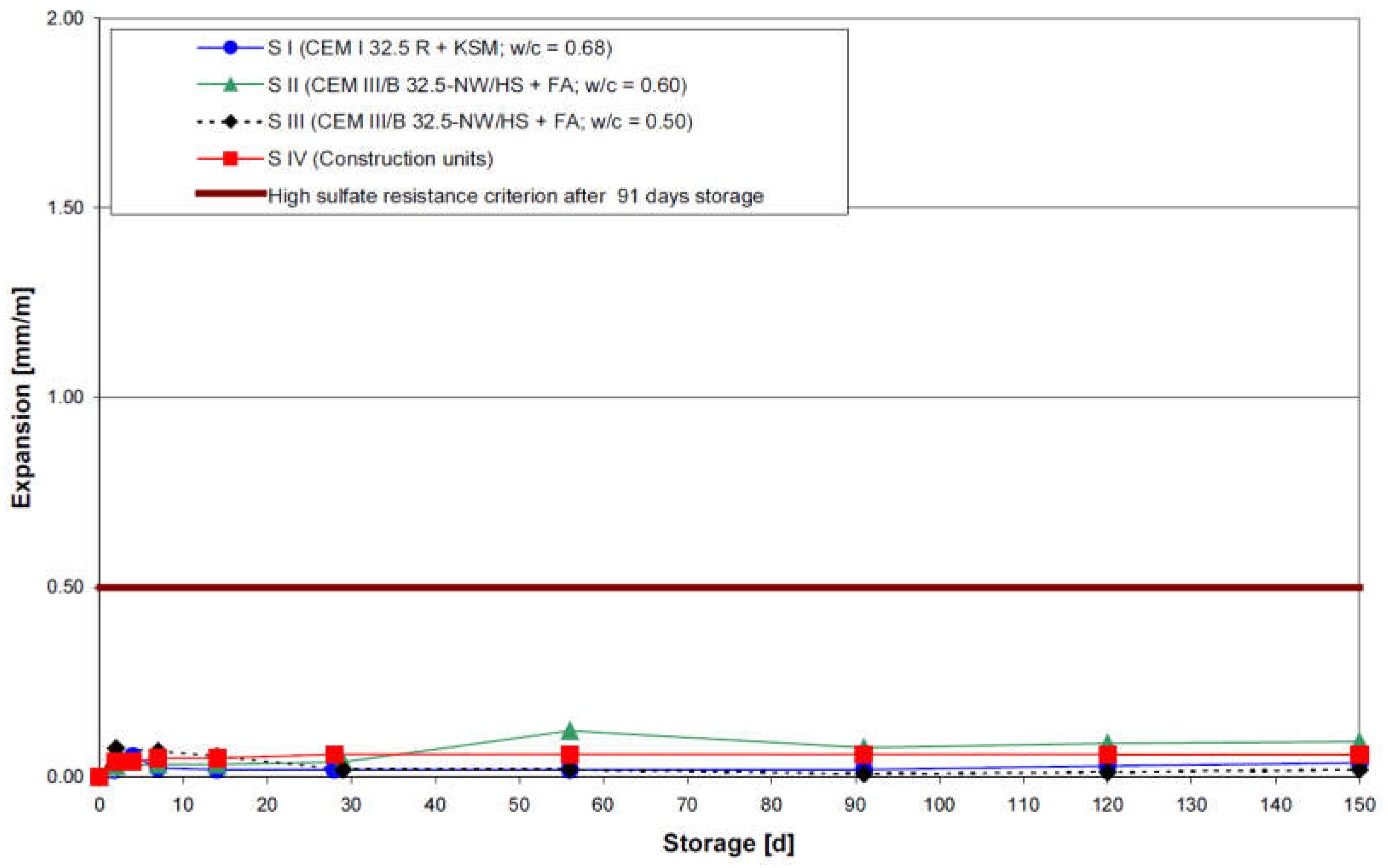 Materials 15 07554 g015