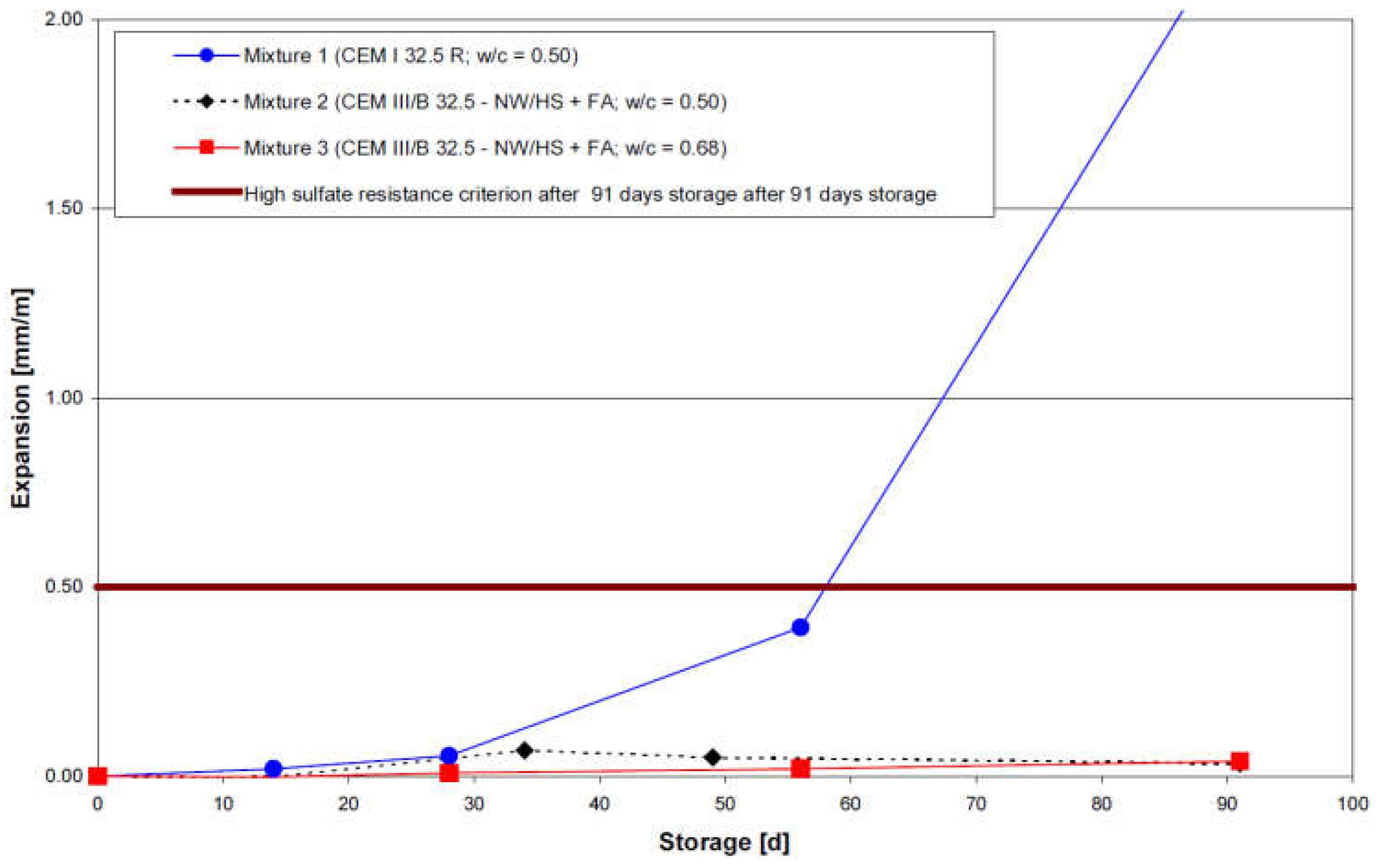 Materials 15 07554 g016