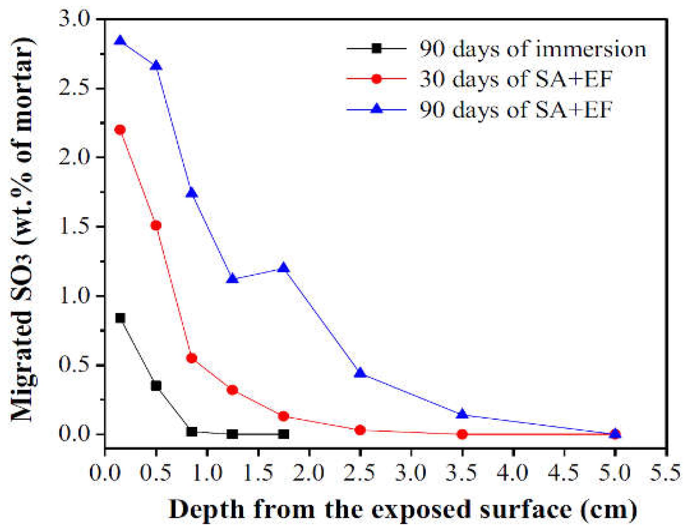 Materials 15 07554 g020