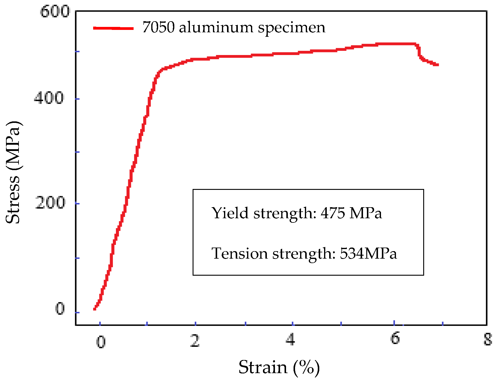Materials 15 07555 g003