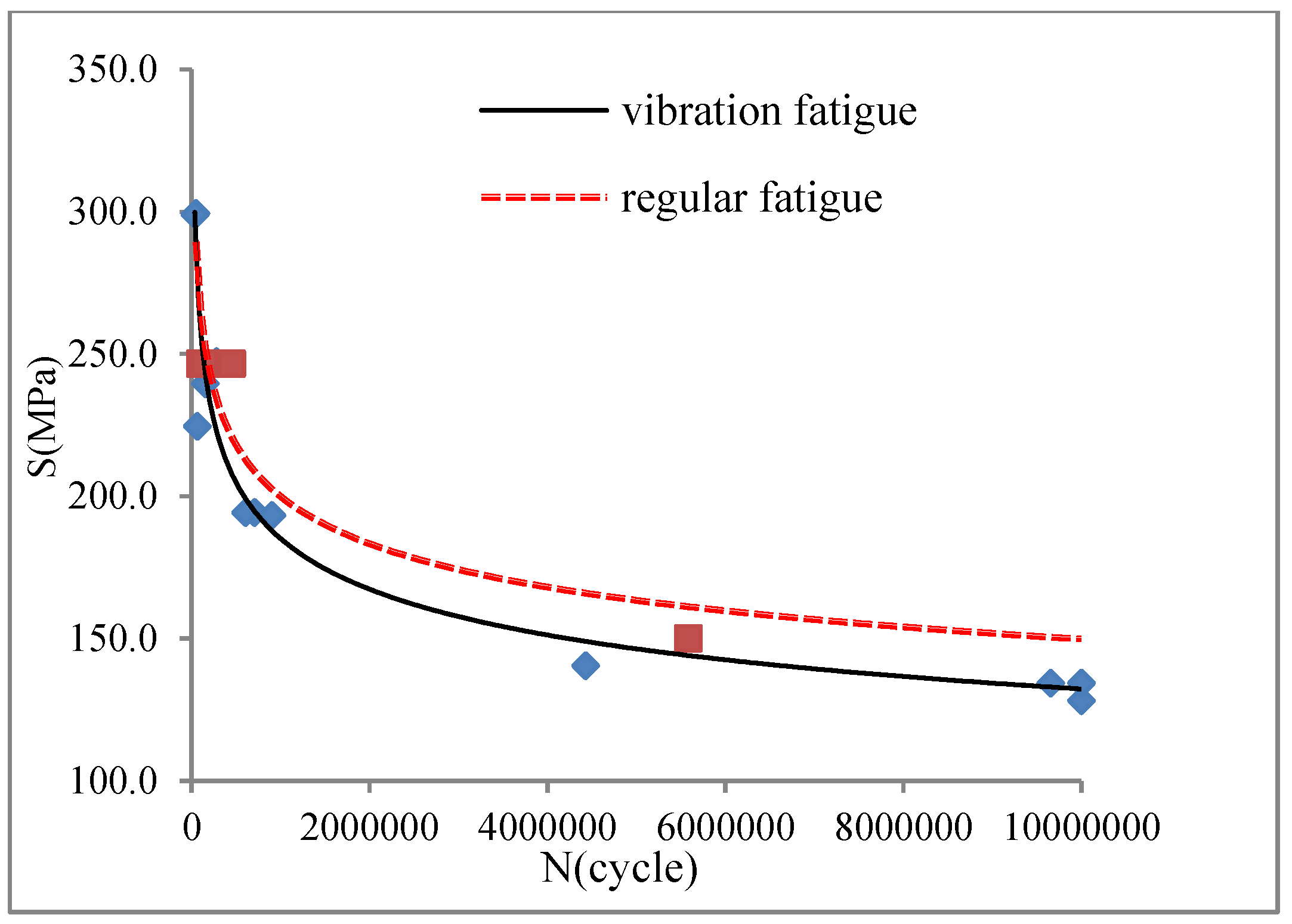 Materials 15 07555 g006