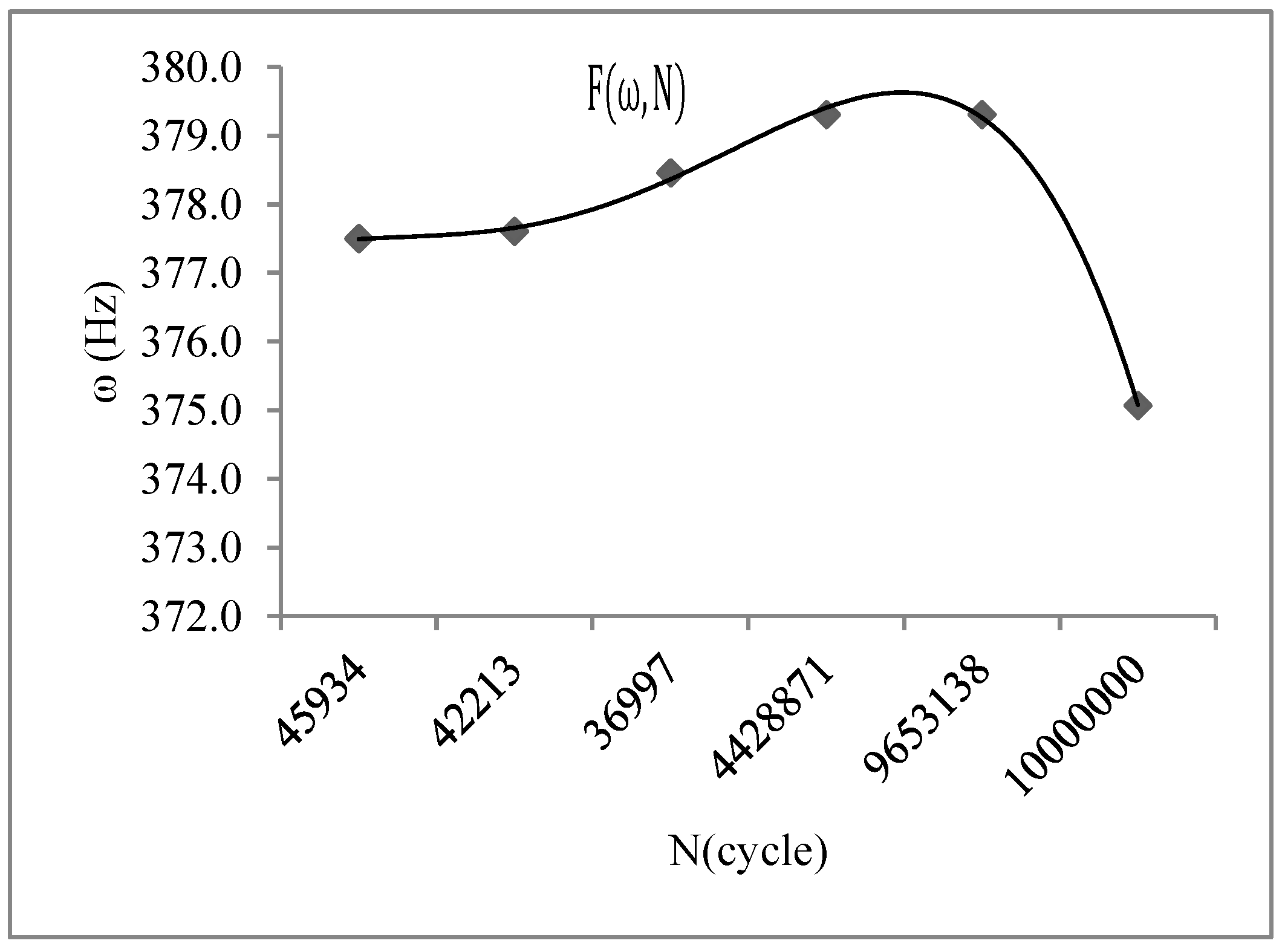 Materials 15 07555 g007
