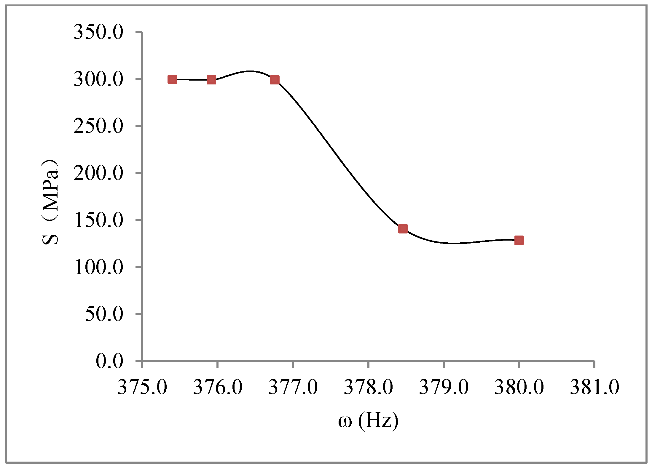 Materials 15 07555 g008