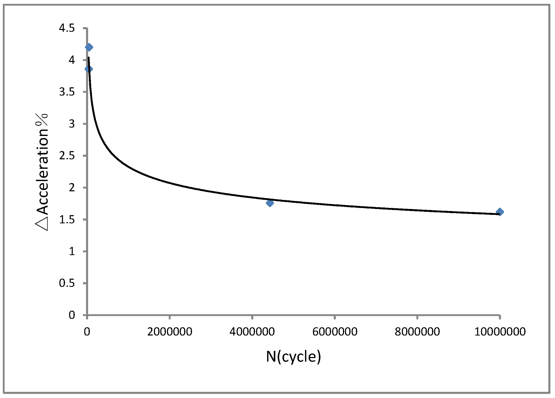 Materials 15 07555 g009
