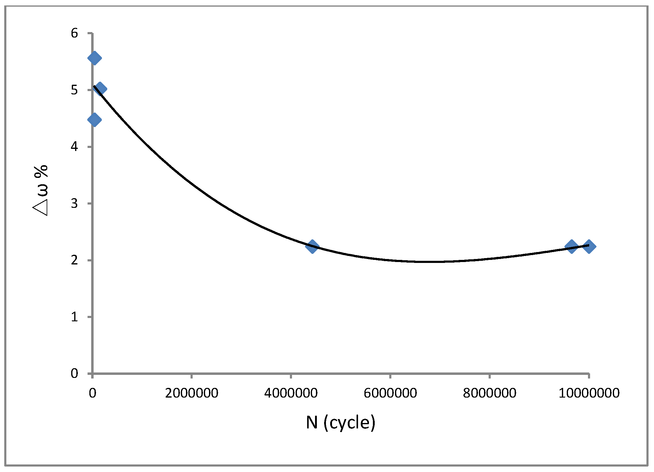 Materials 15 07555 g010