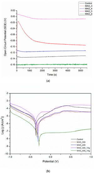 Materials 15 07556 g007 550