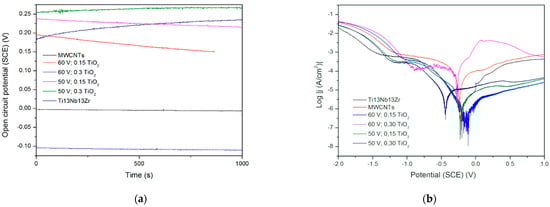 Materials 15 07556 g008 550