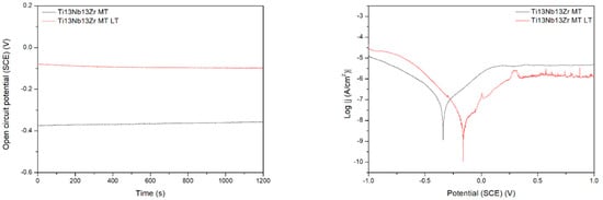 Materials 15 07556 g009a 550