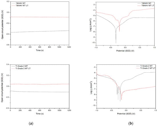 Materials 15 07556 g009b 550
