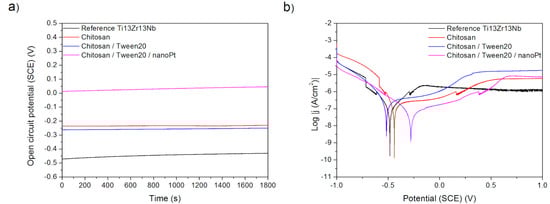 Materials 15 07556 g010 550