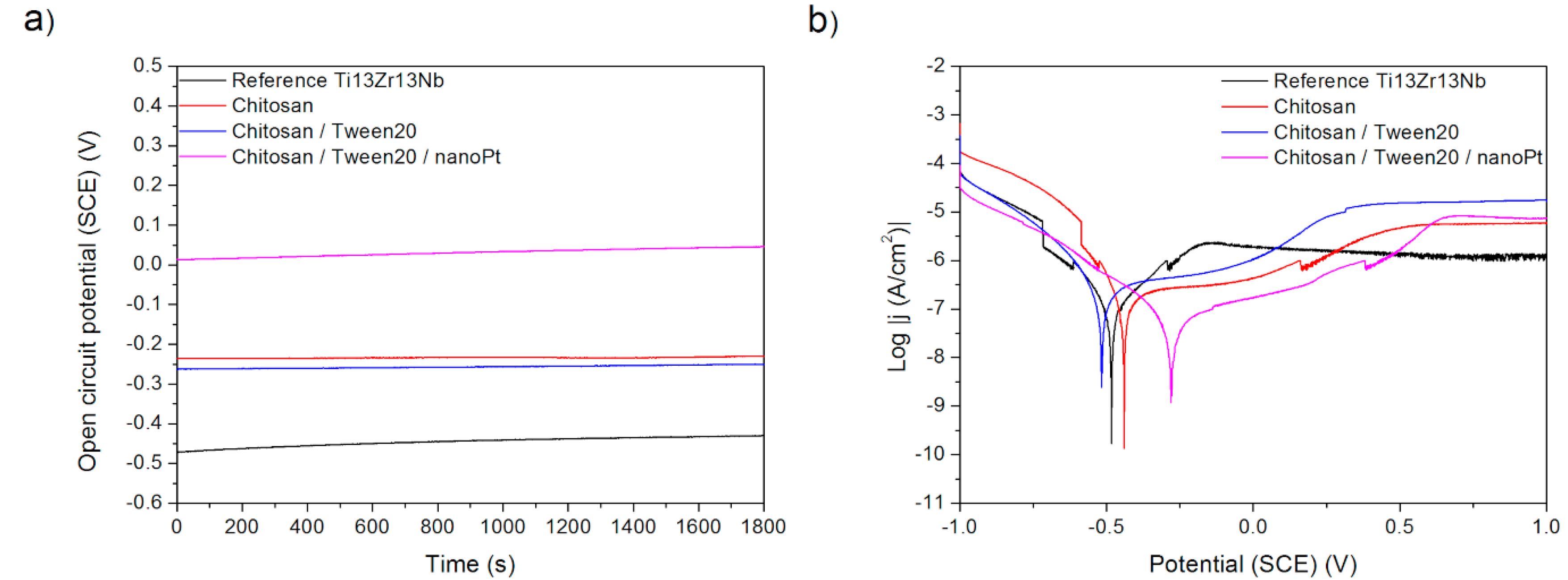 Materials 15 07556 g010