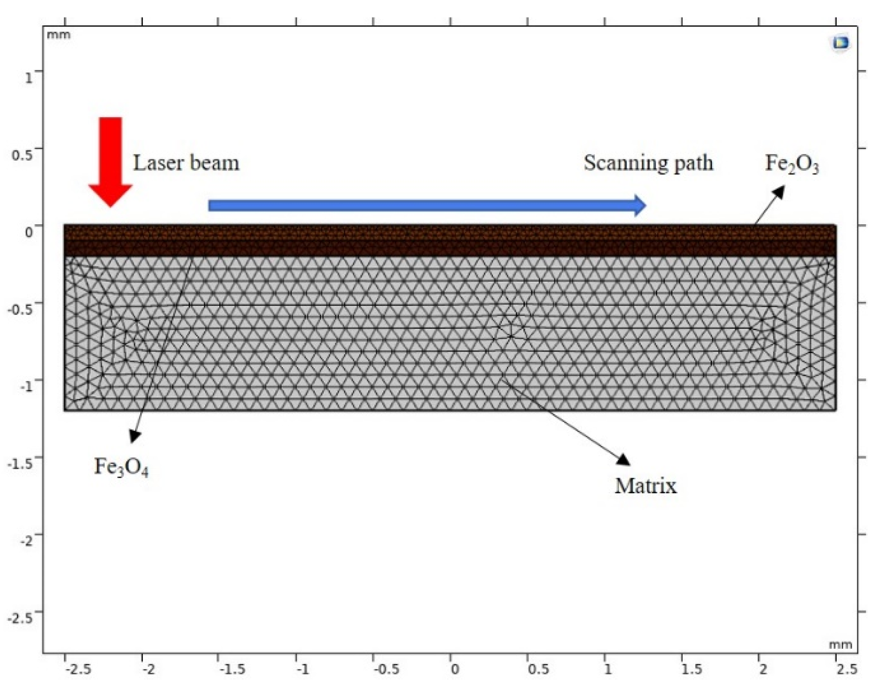 Materials 15 07559 g003 Materials 15 07559 g003