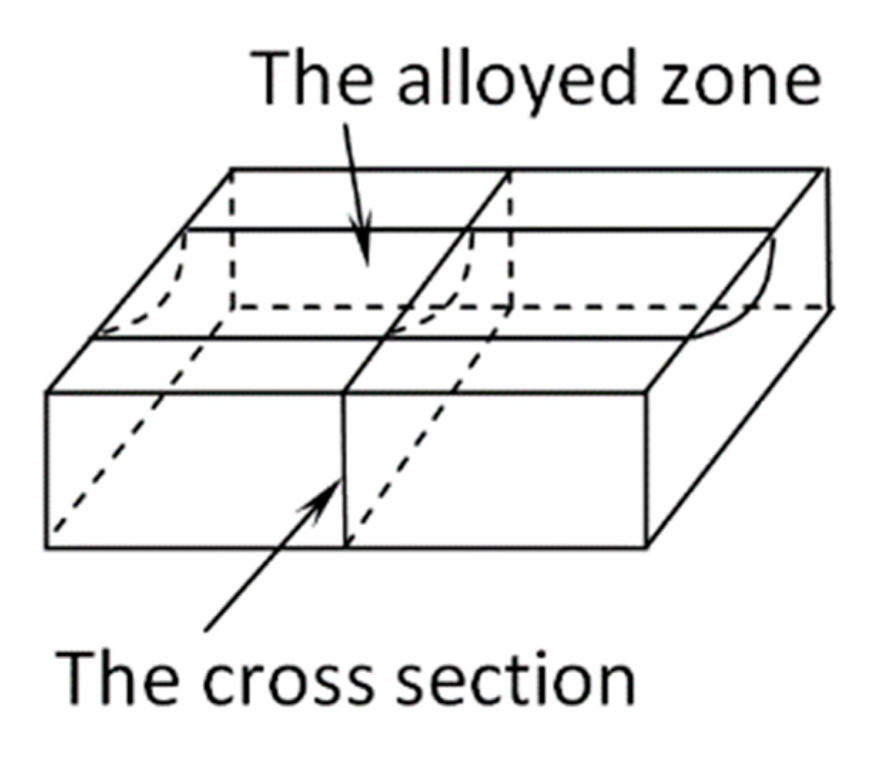 Materials 15 07561 g003