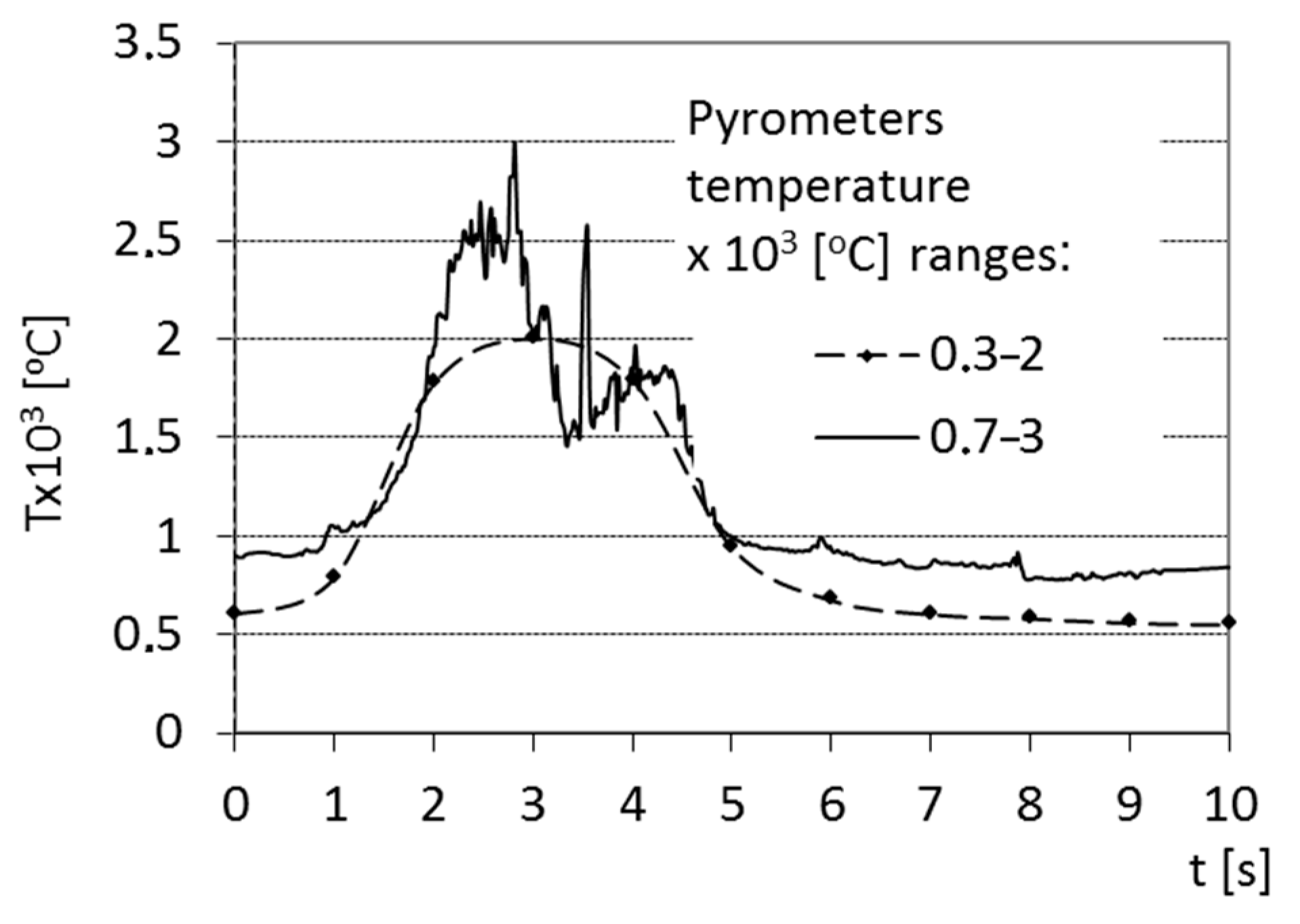 Materials 15 07561 g004