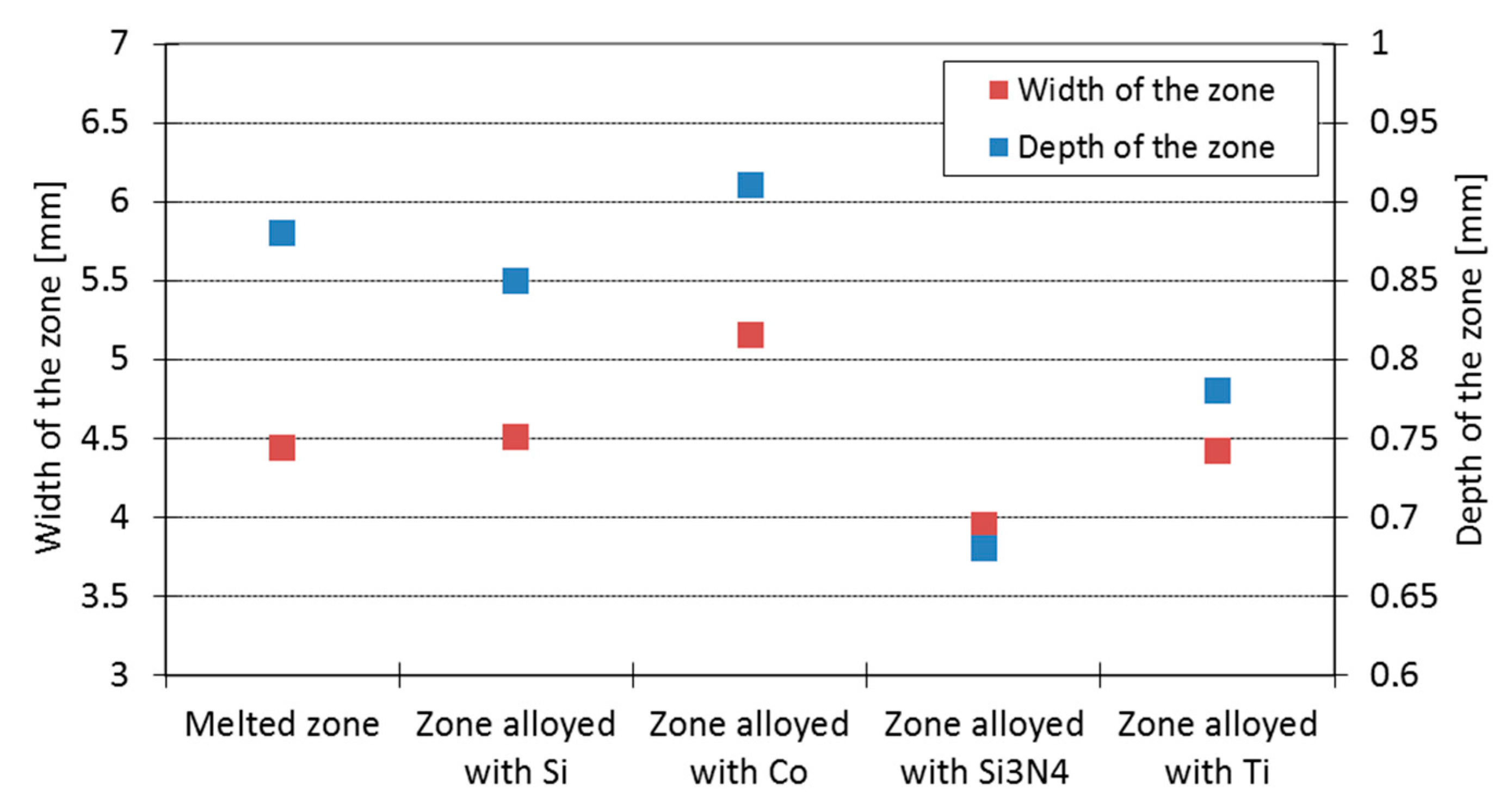 Materials 15 07561 g010