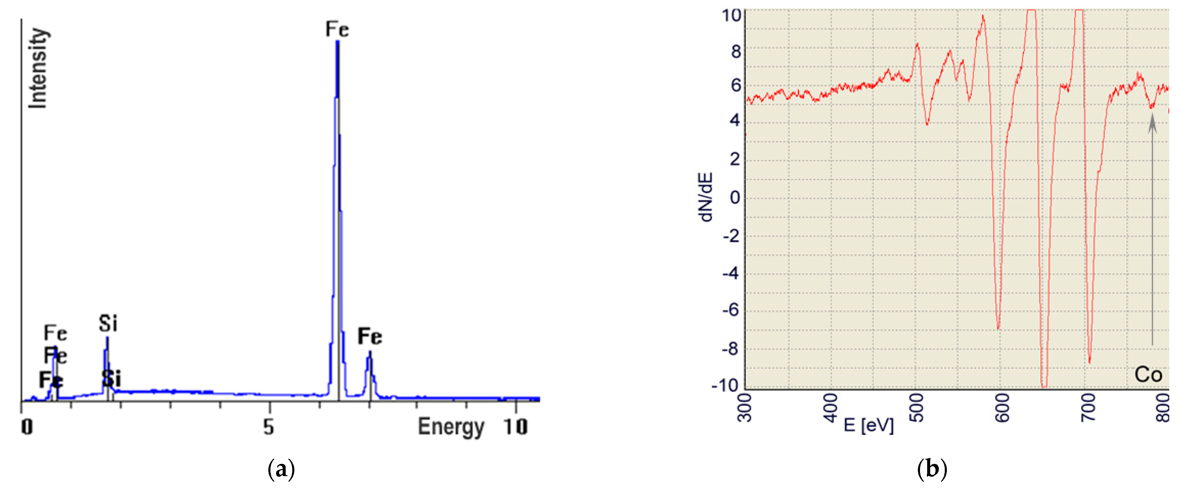 Materials 15 07561 g011a