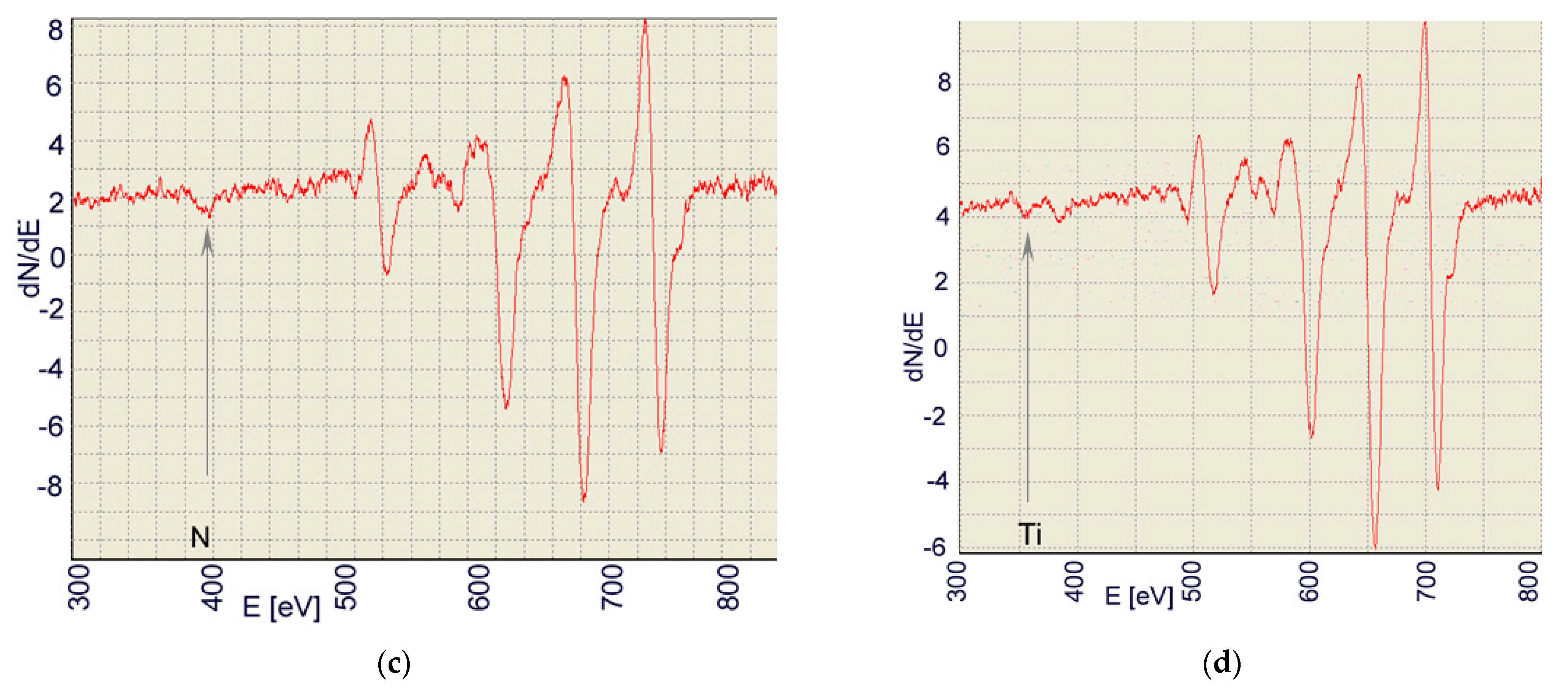 Materials 15 07561 g011b