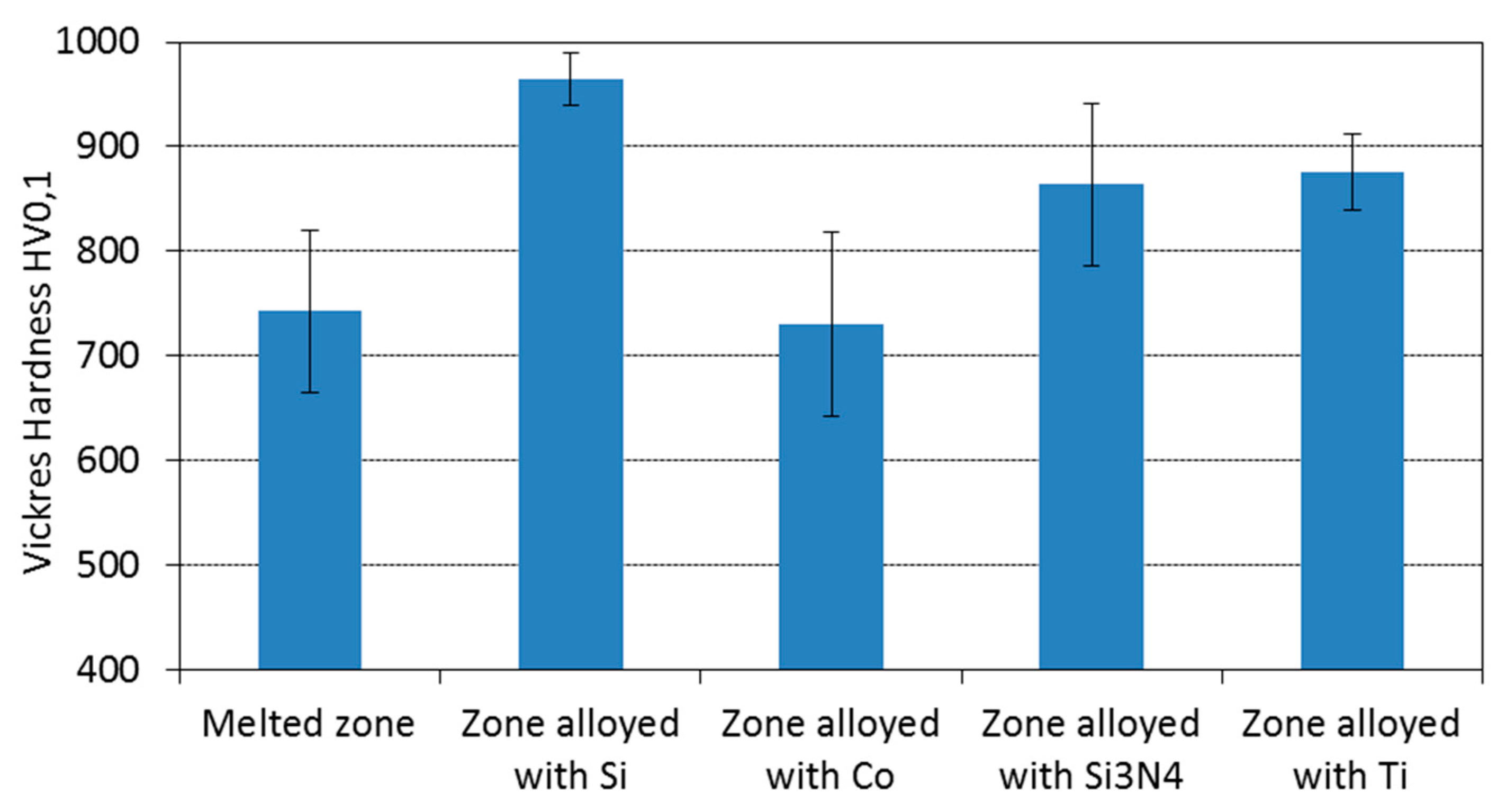 Materials 15 07561 g018