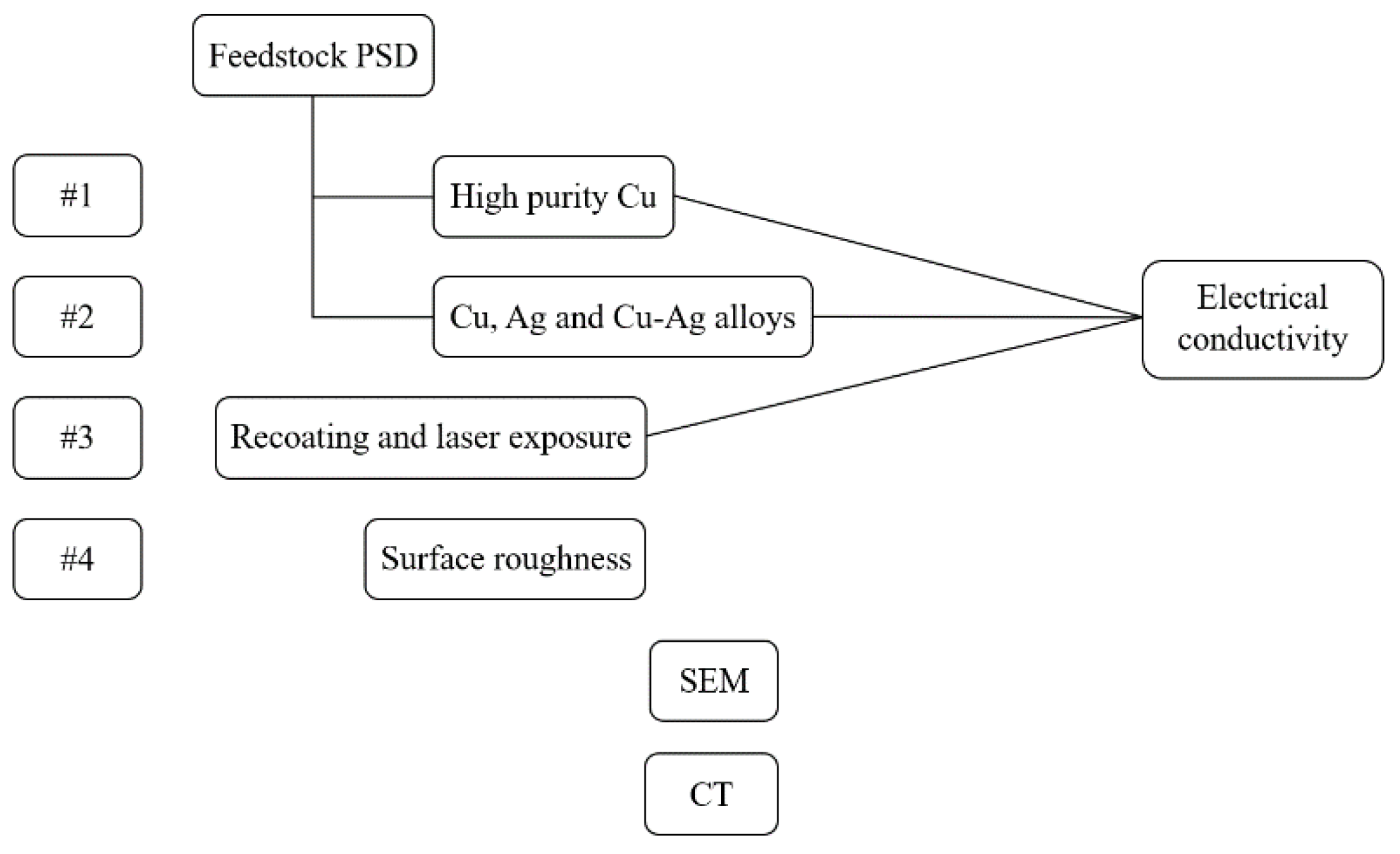 Materials 15 07563 g001