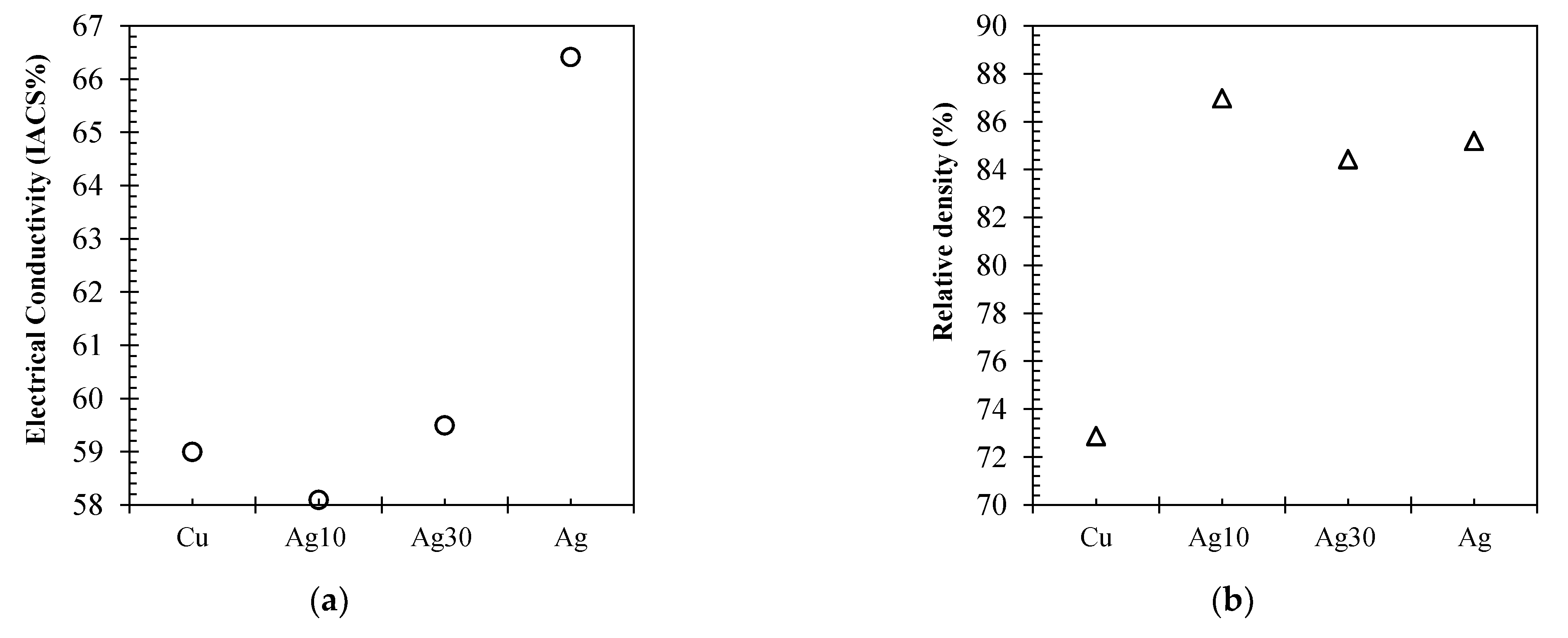 Materials 15 07563 g007