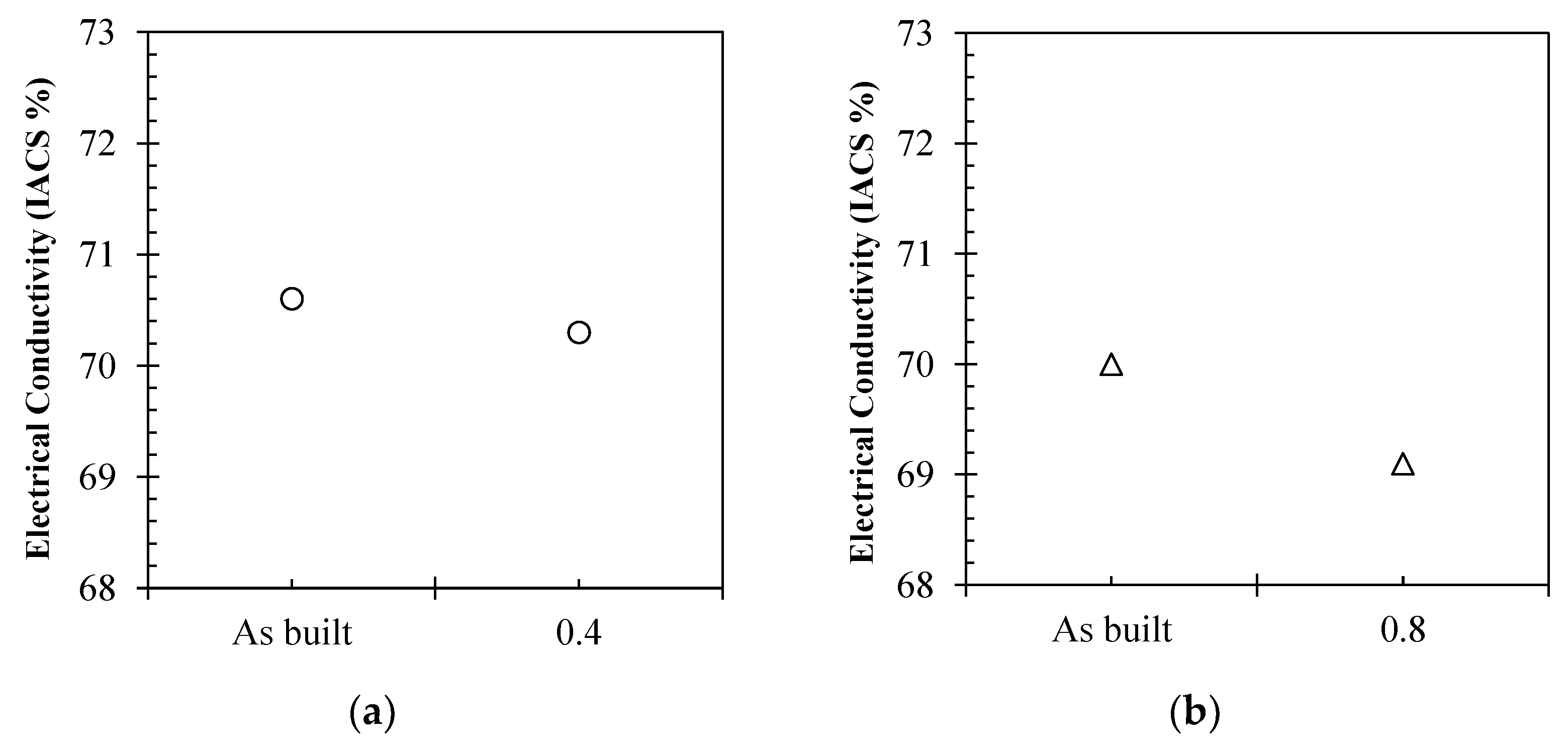 Materials 15 07563 g012
