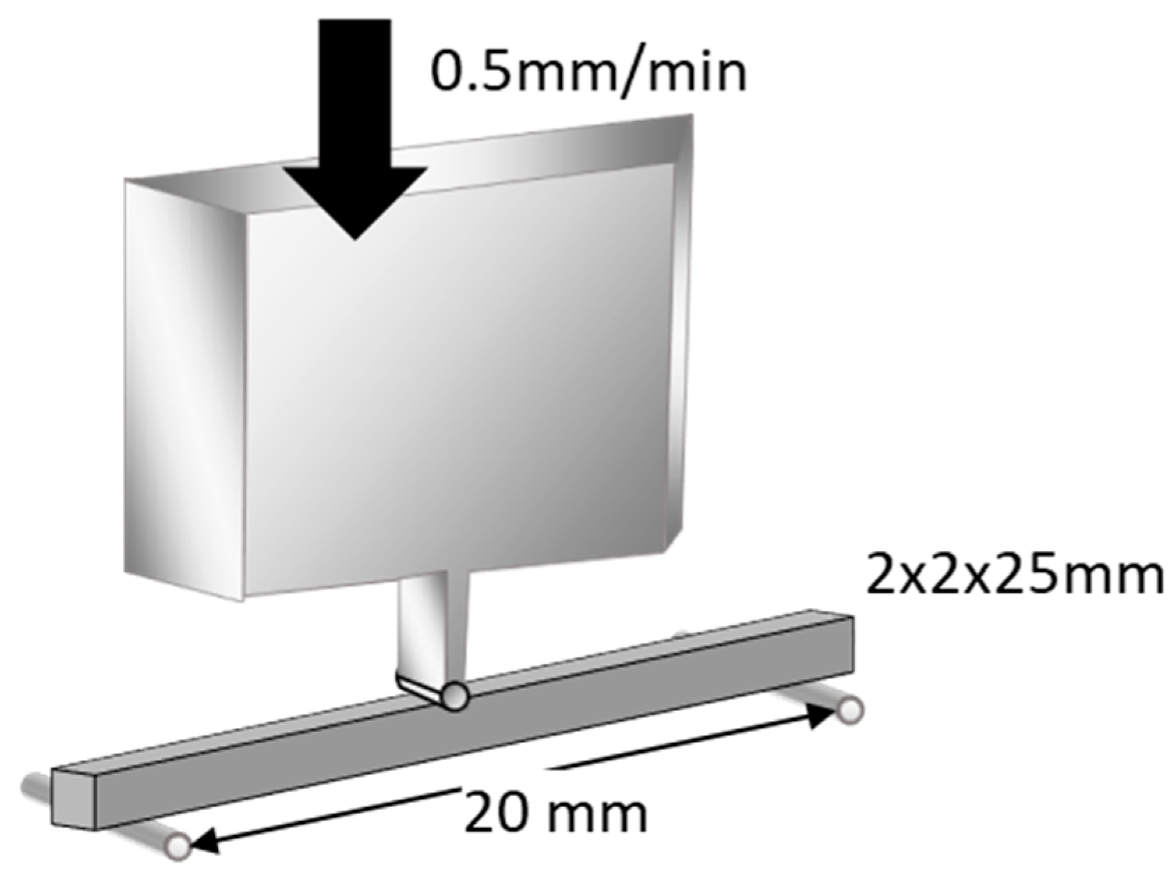 Materials 15 07564 g001