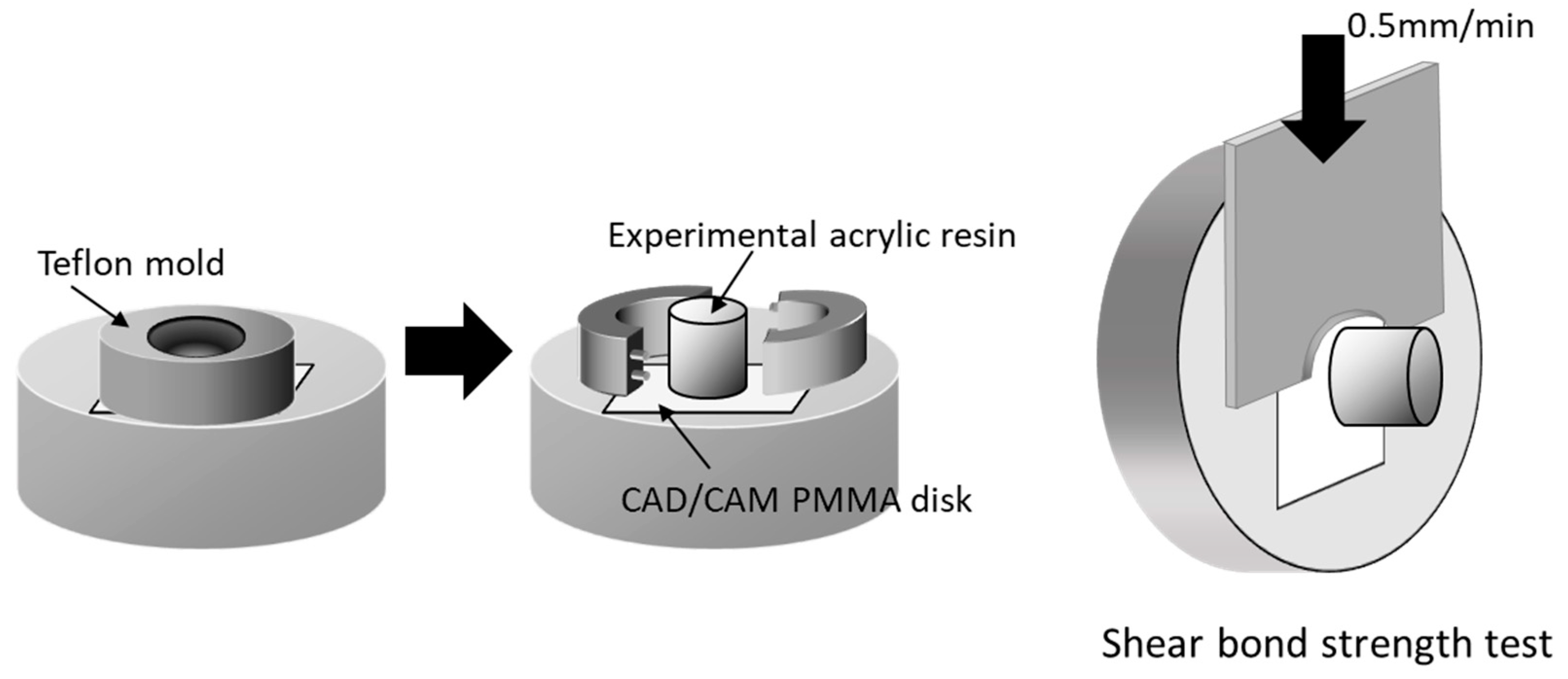 Materials 15 07564 g002