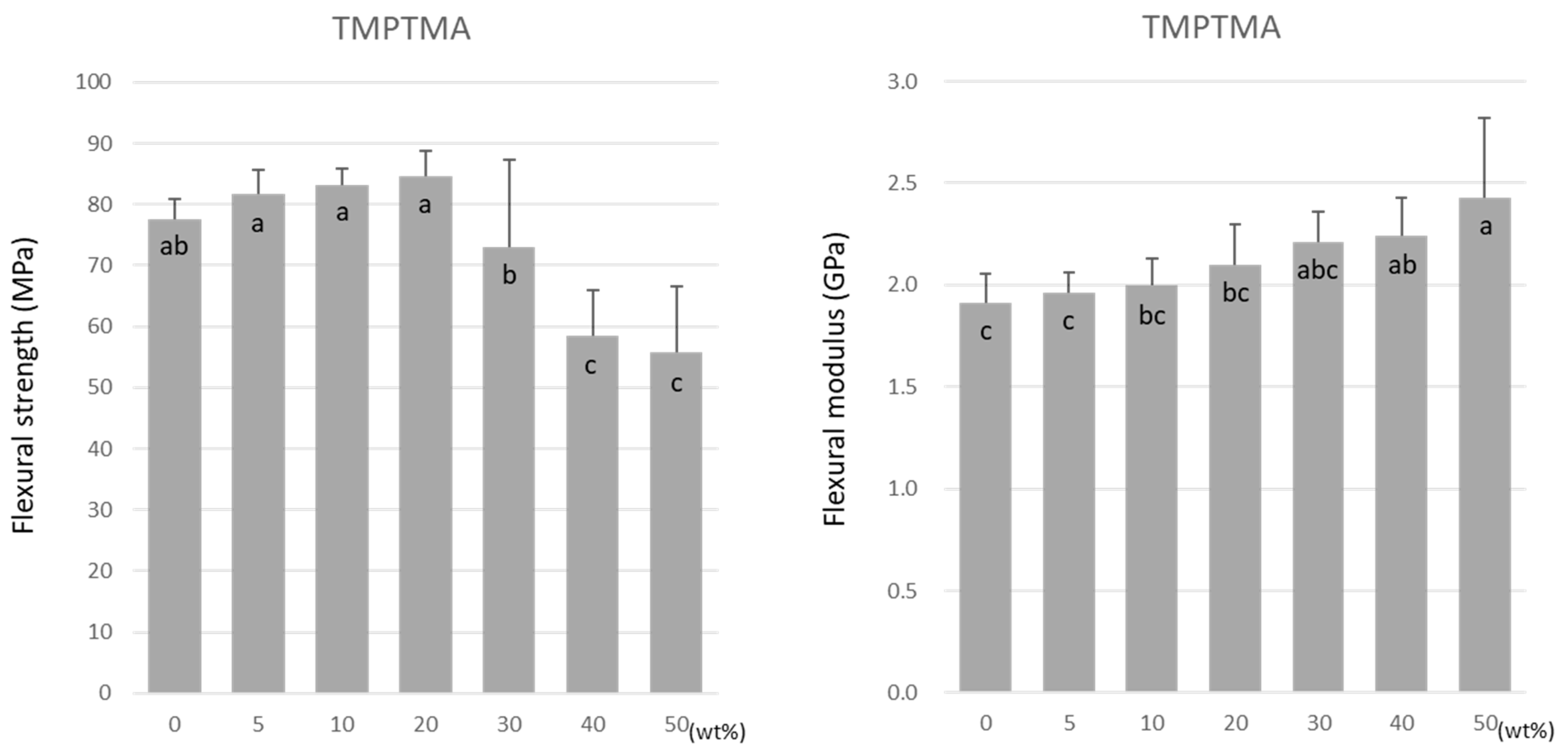 Materials 15 07564 g003