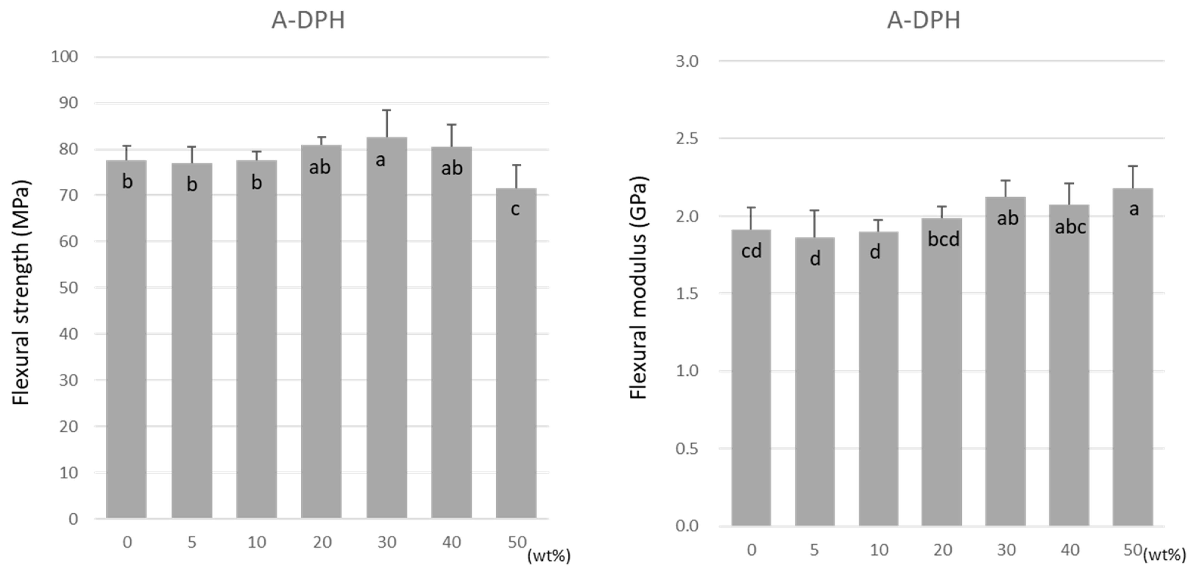 Materials 15 07564 g005