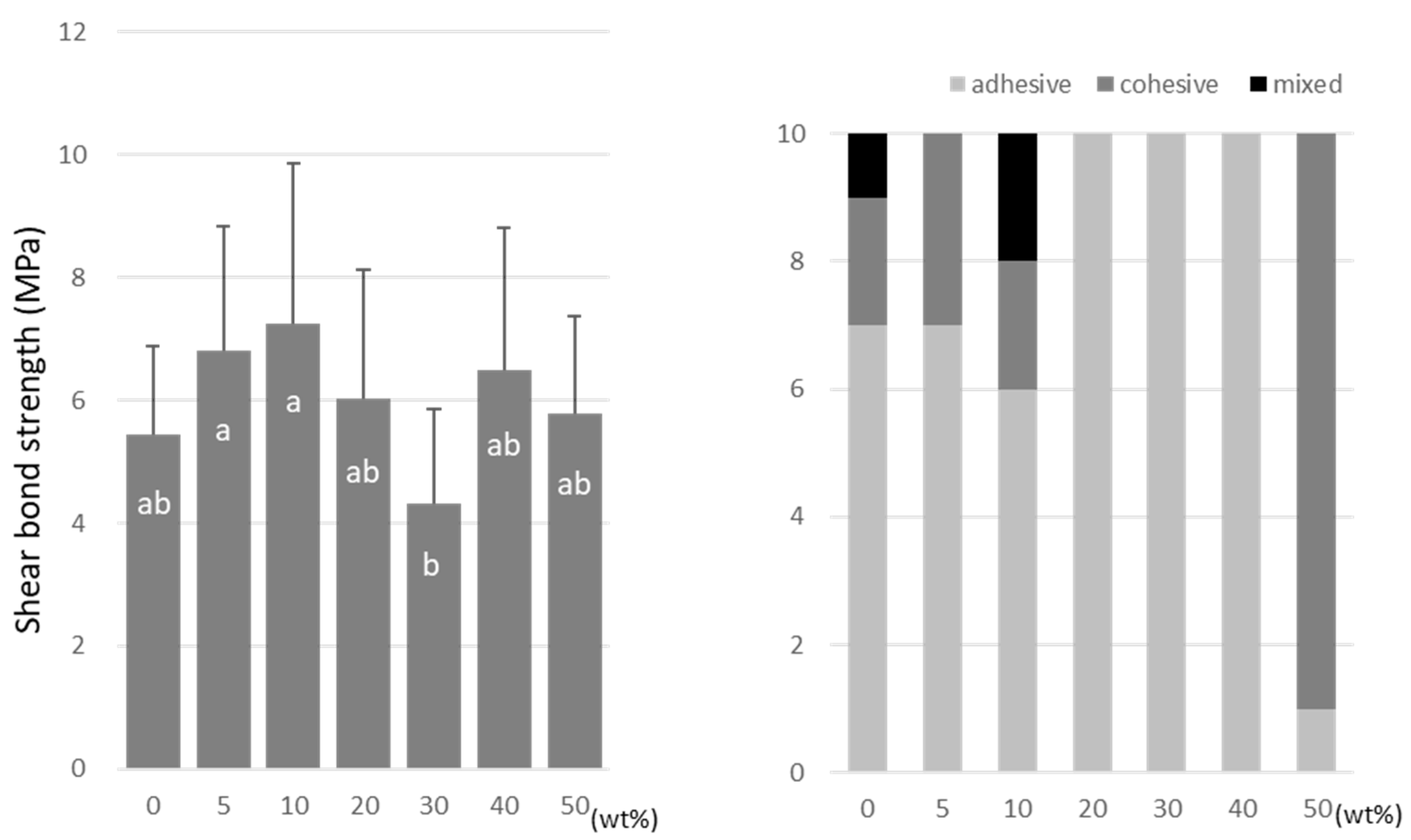 Materials 15 07564 g006