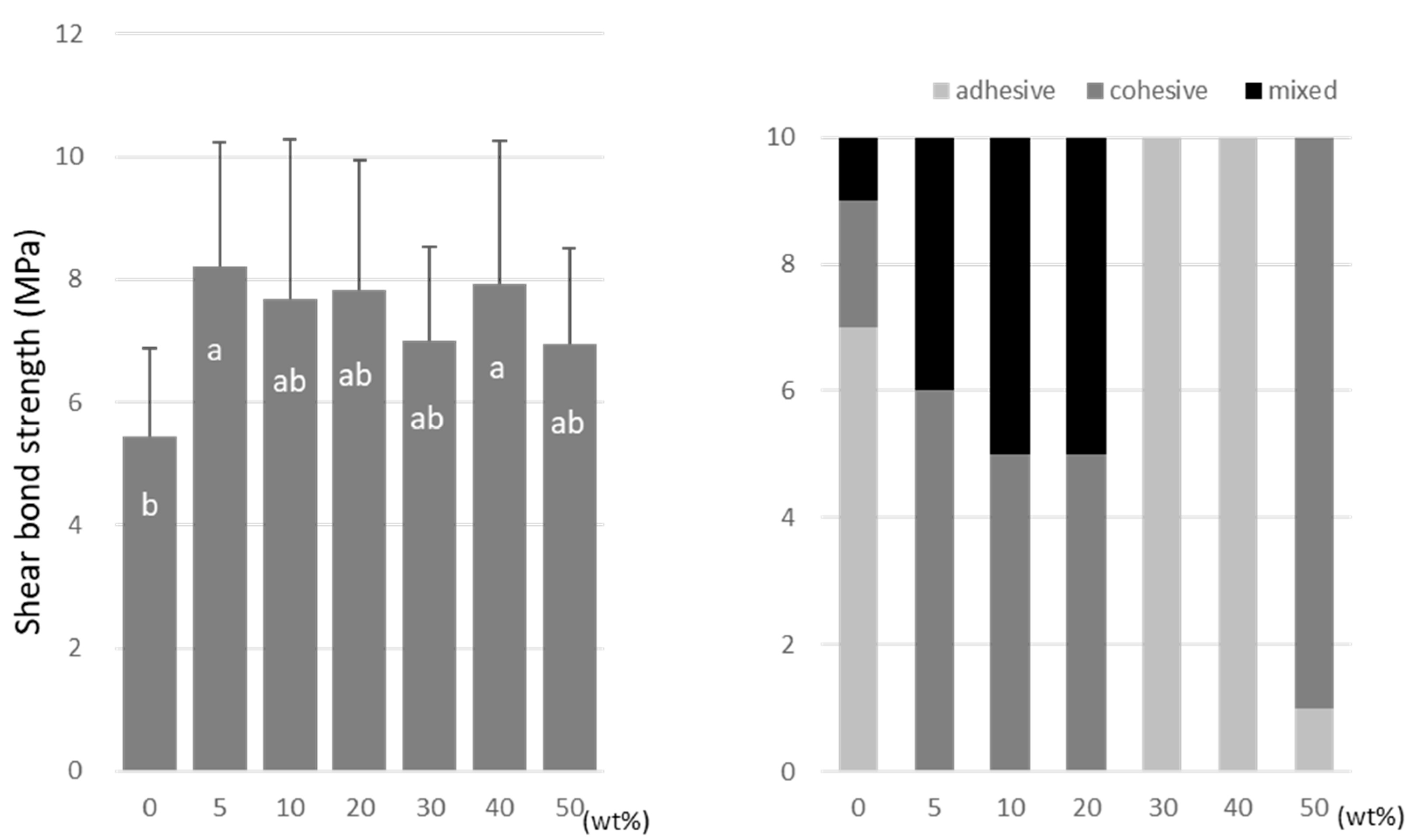 Materials 15 07564 g007
