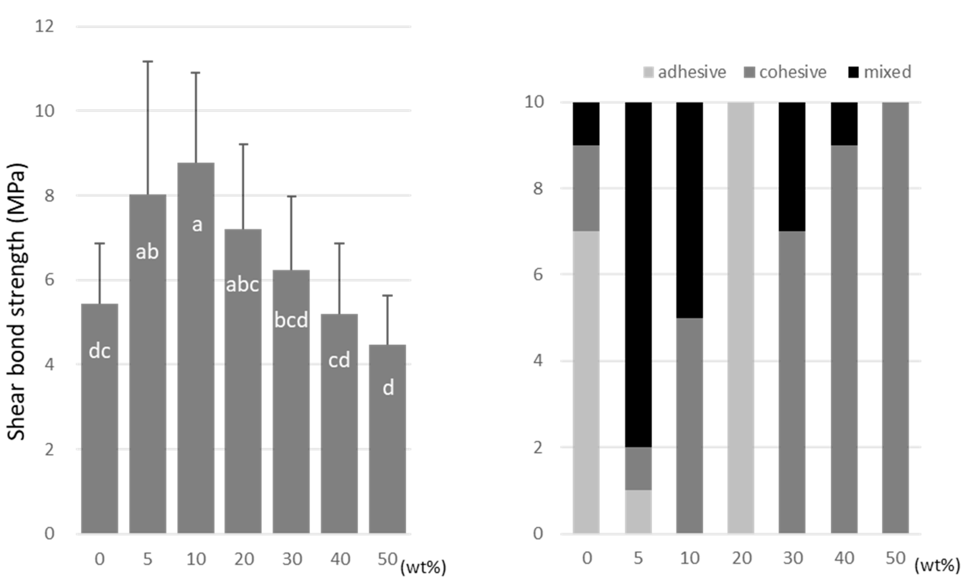 Materials 15 07564 g008