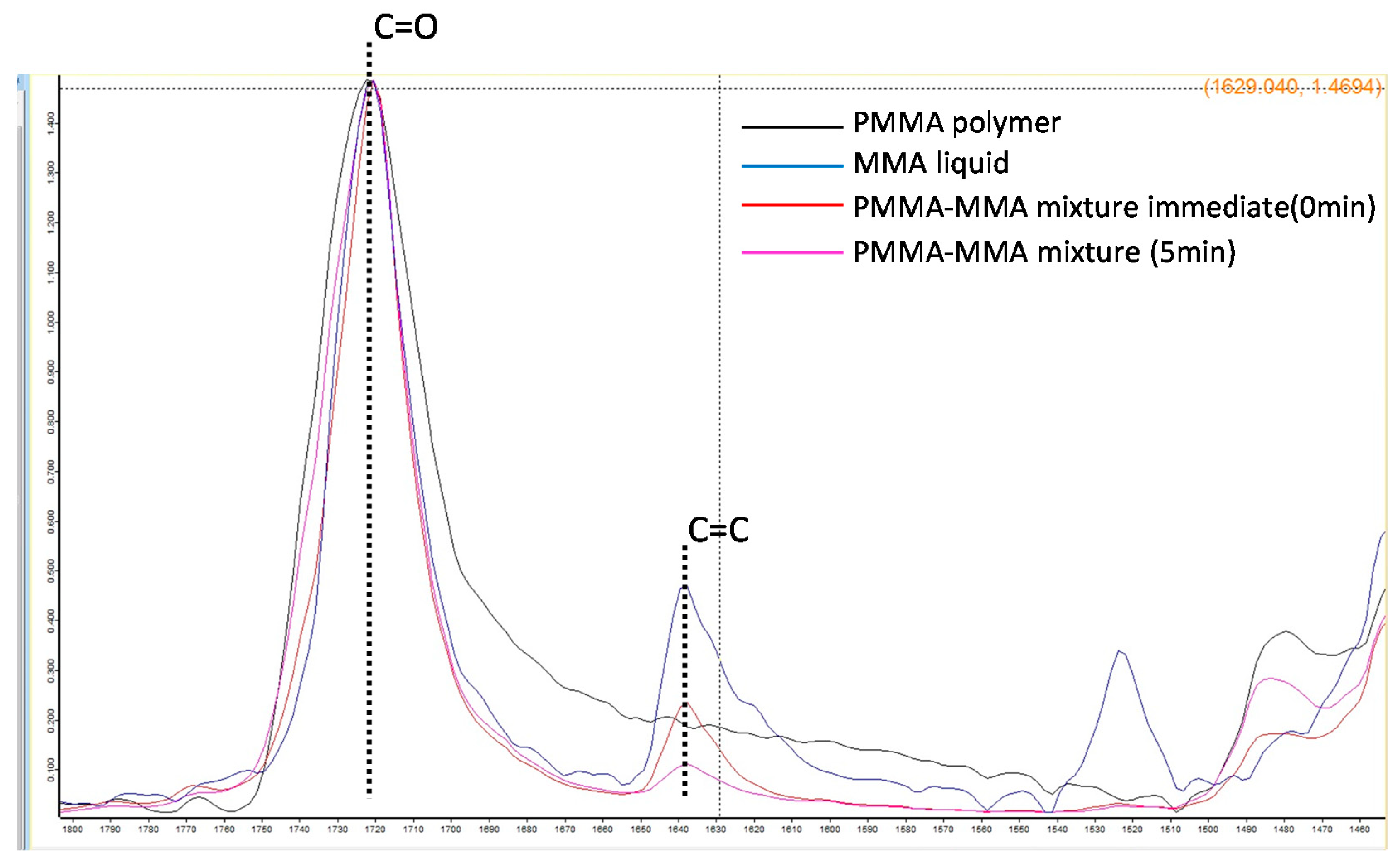 Materials 15 07564 g009