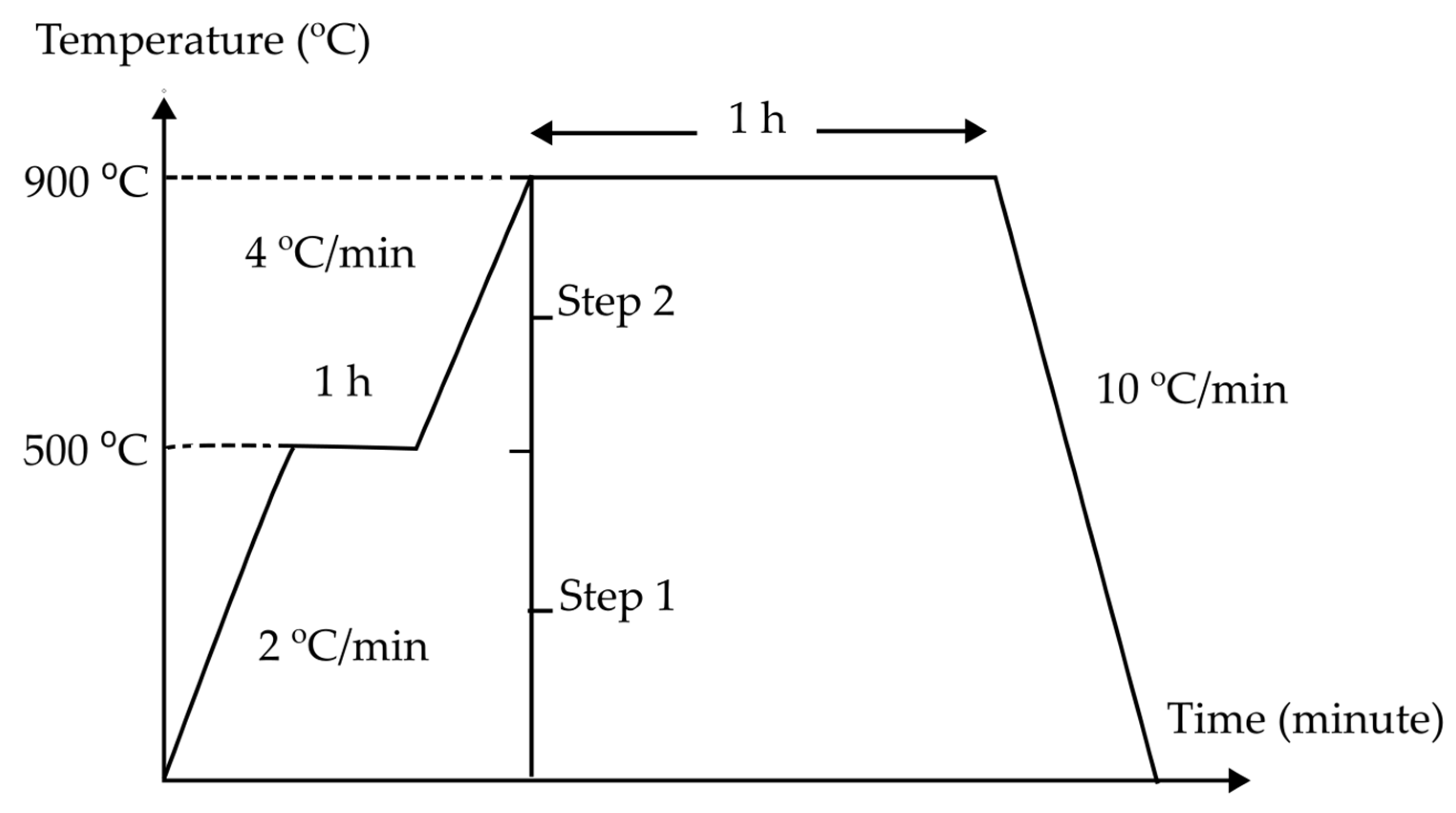 Materials 15 07567 g001