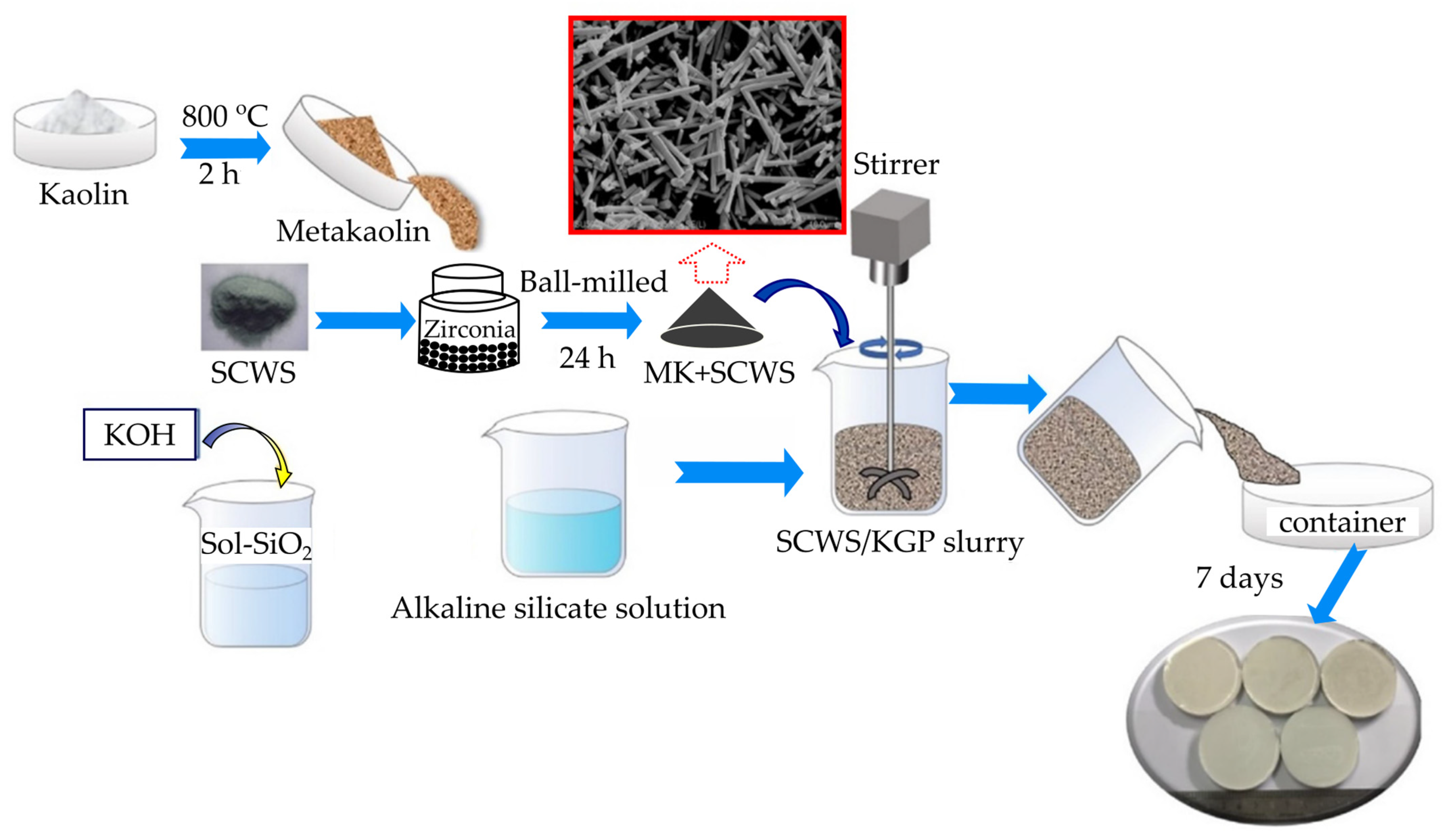 Materials 15 07567 g002