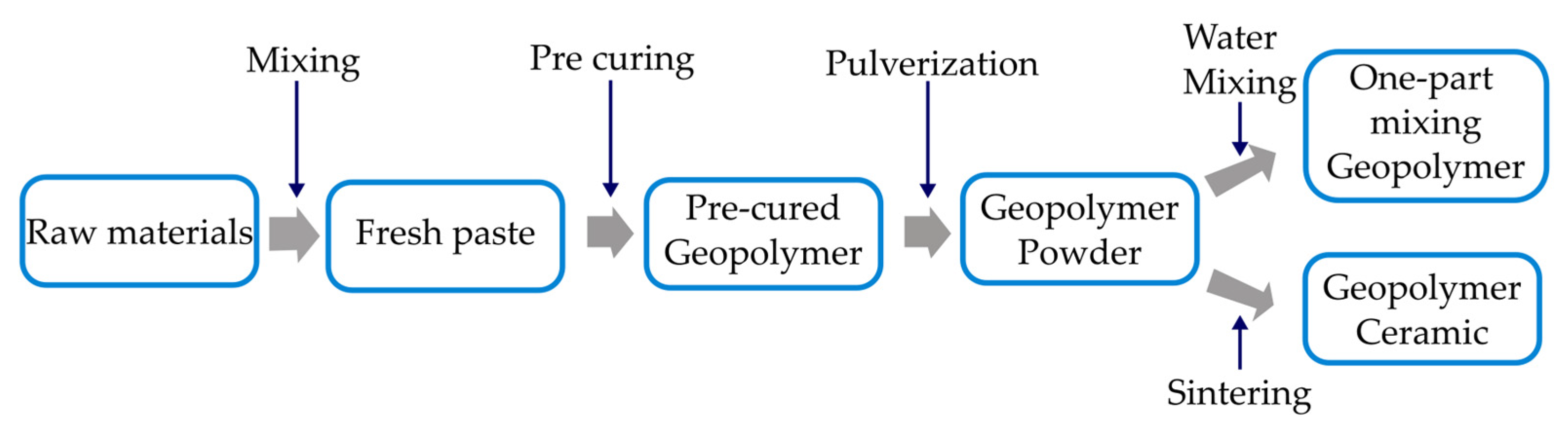 Materials 15 07567 g003